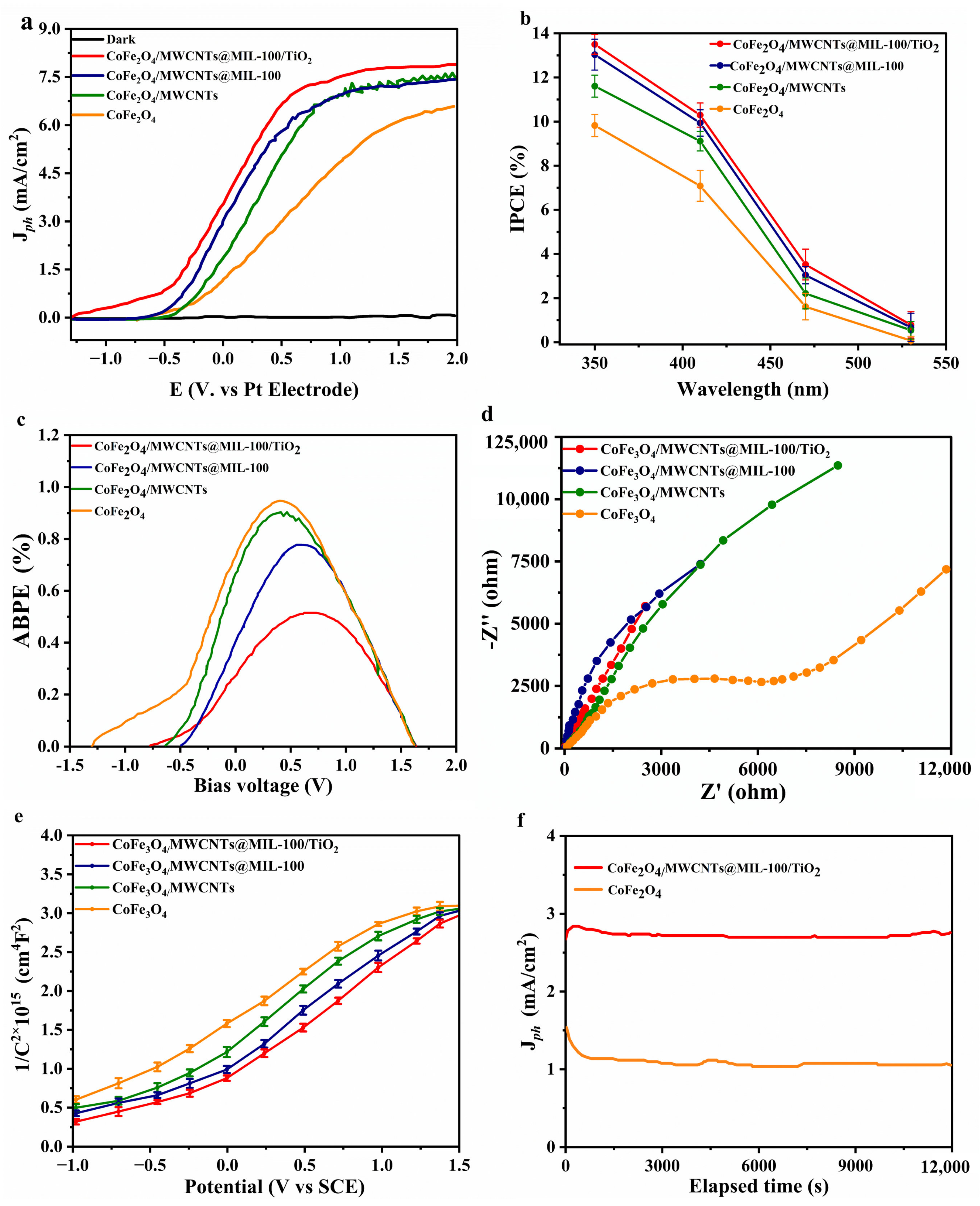 Catalysts 14 00901 g008