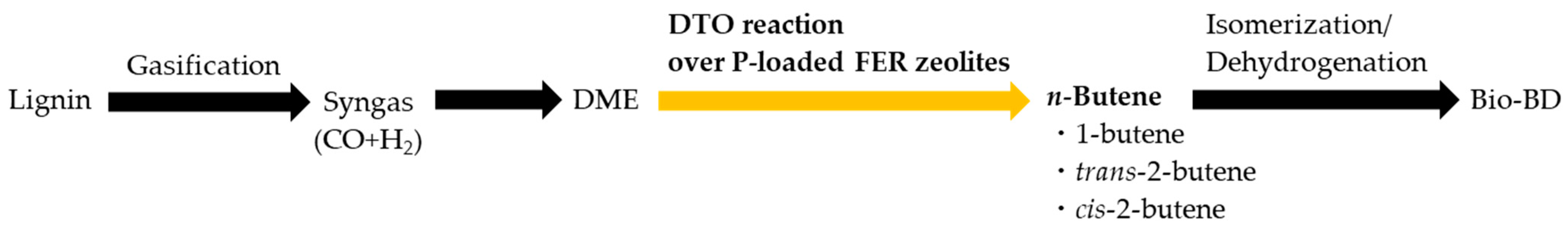 Catalysts 14 00902 g001 Catalysts 14 00902 g001