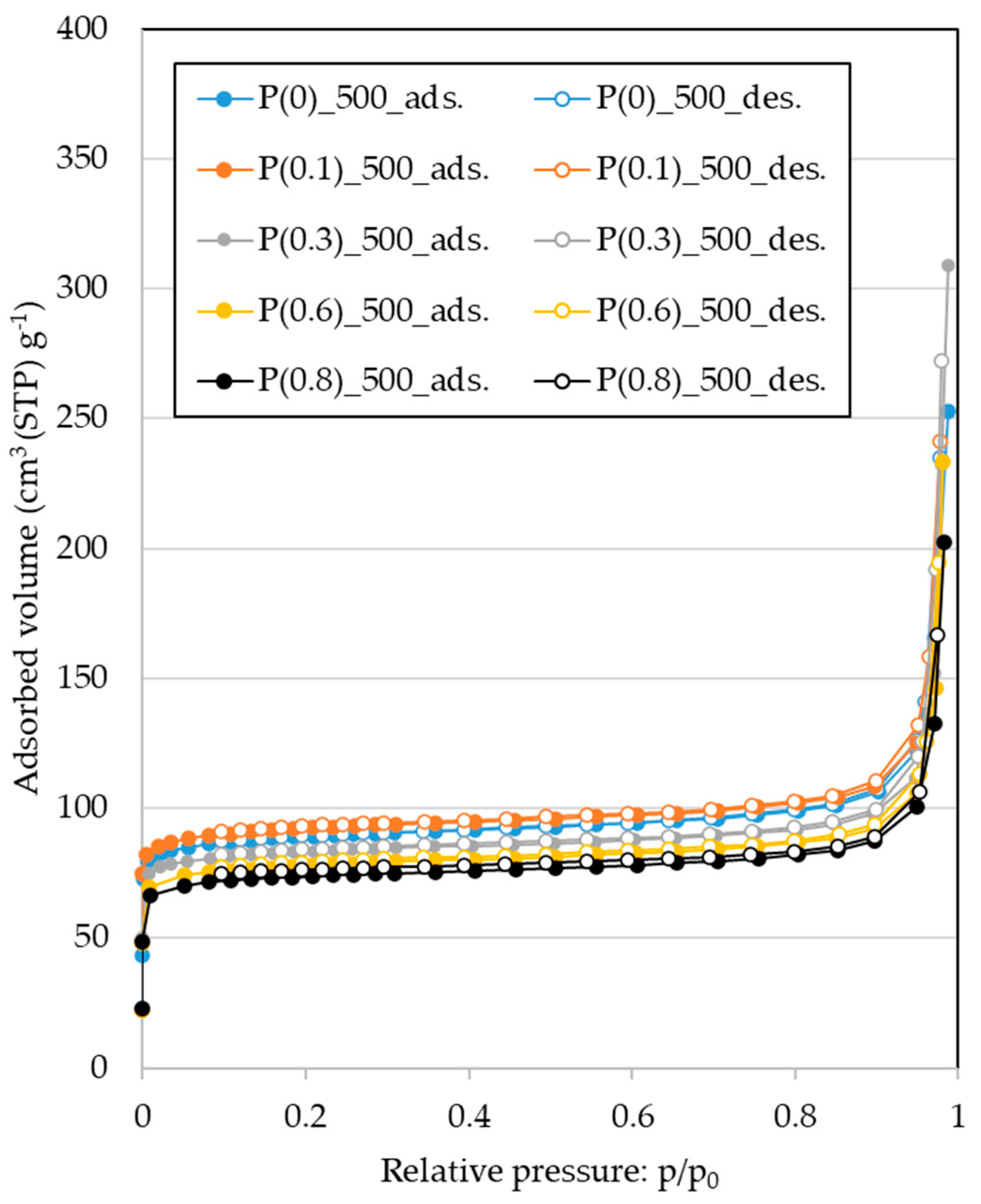 Catalysts 14 00902 g003 Catalysts 14 00902 g003