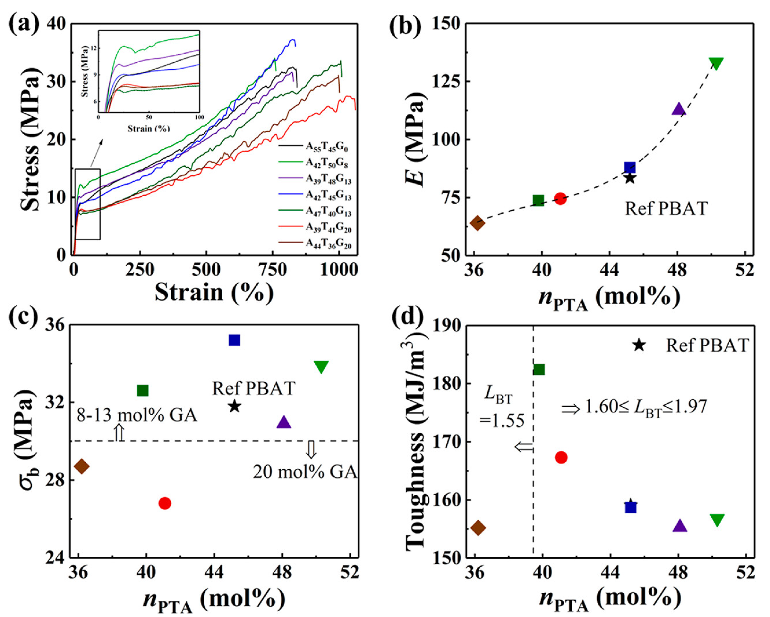 Catalysts 14 00903 g005