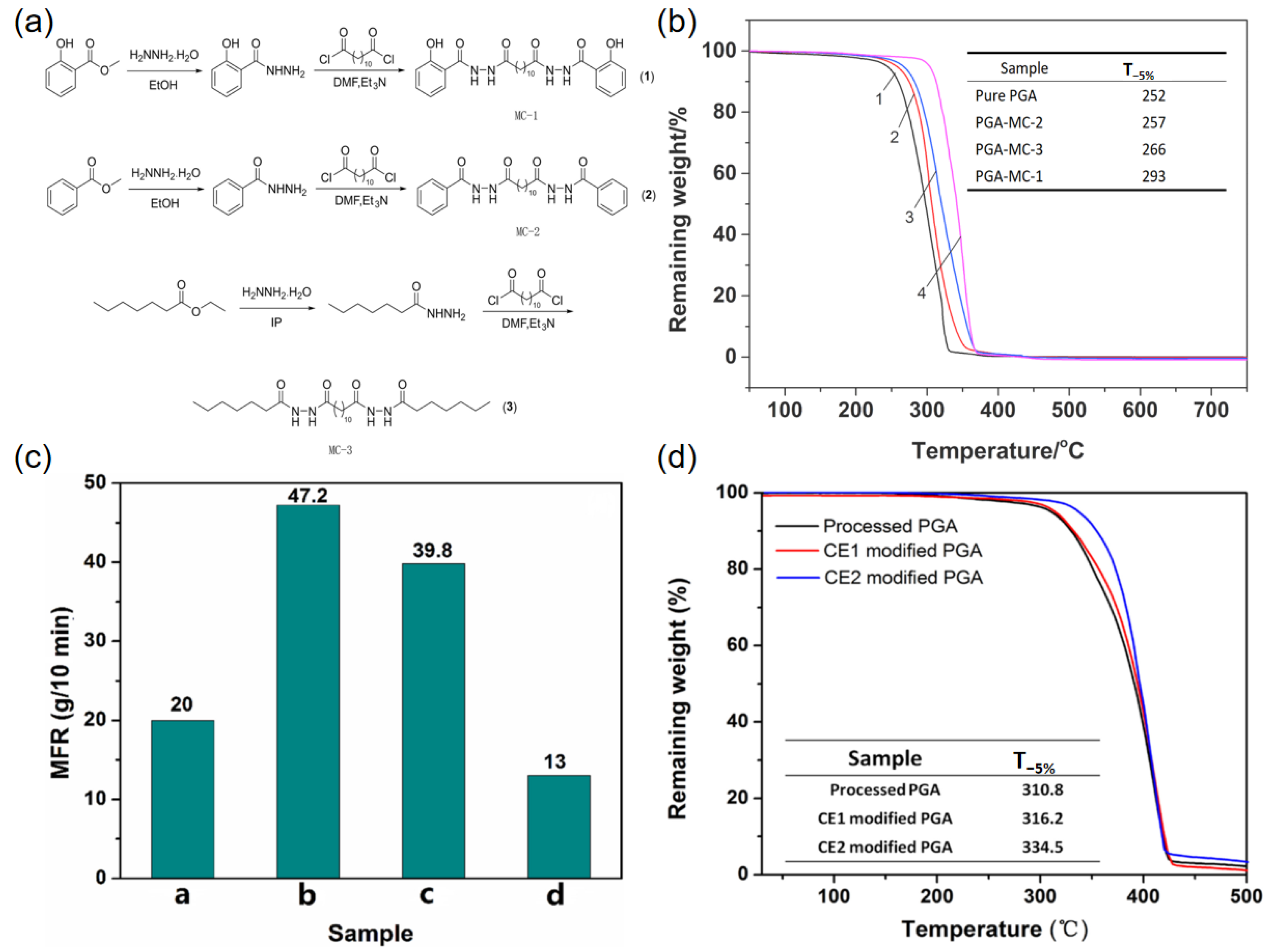 Catalysts 14 00903 g007