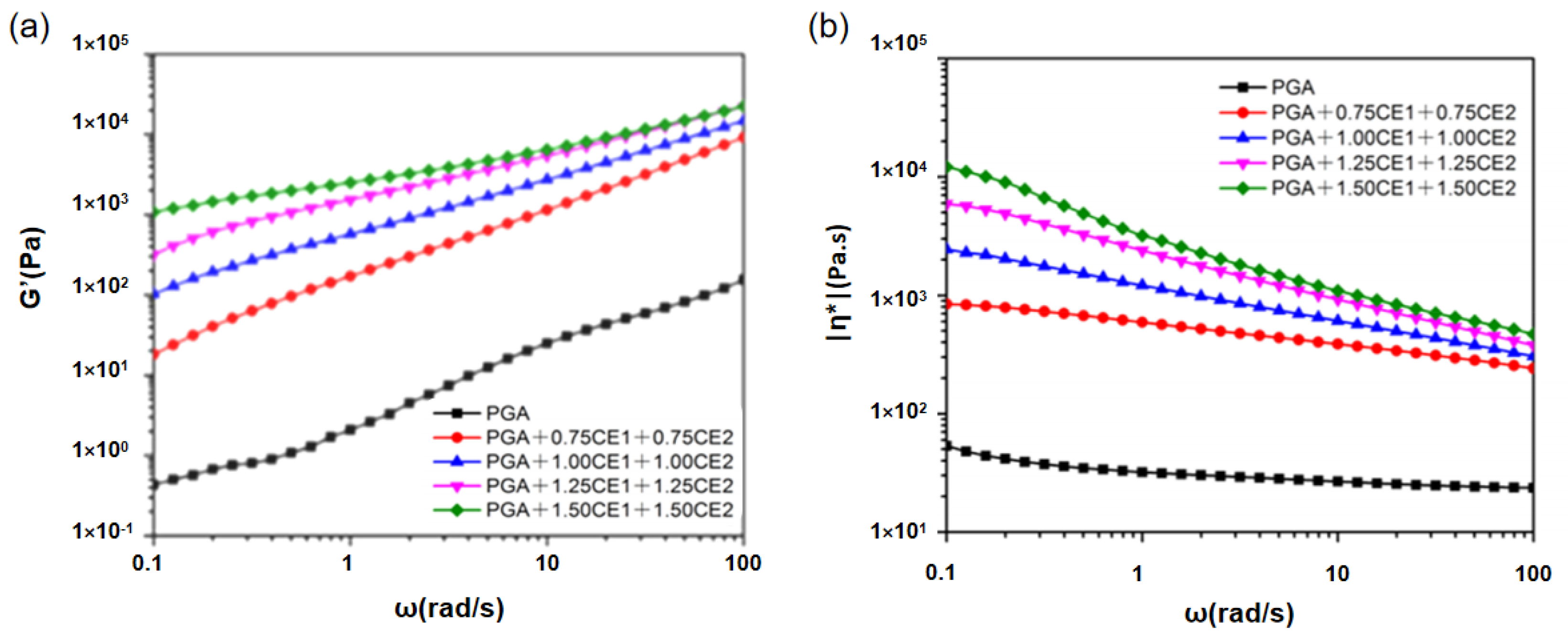 Catalysts 14 00903 g008