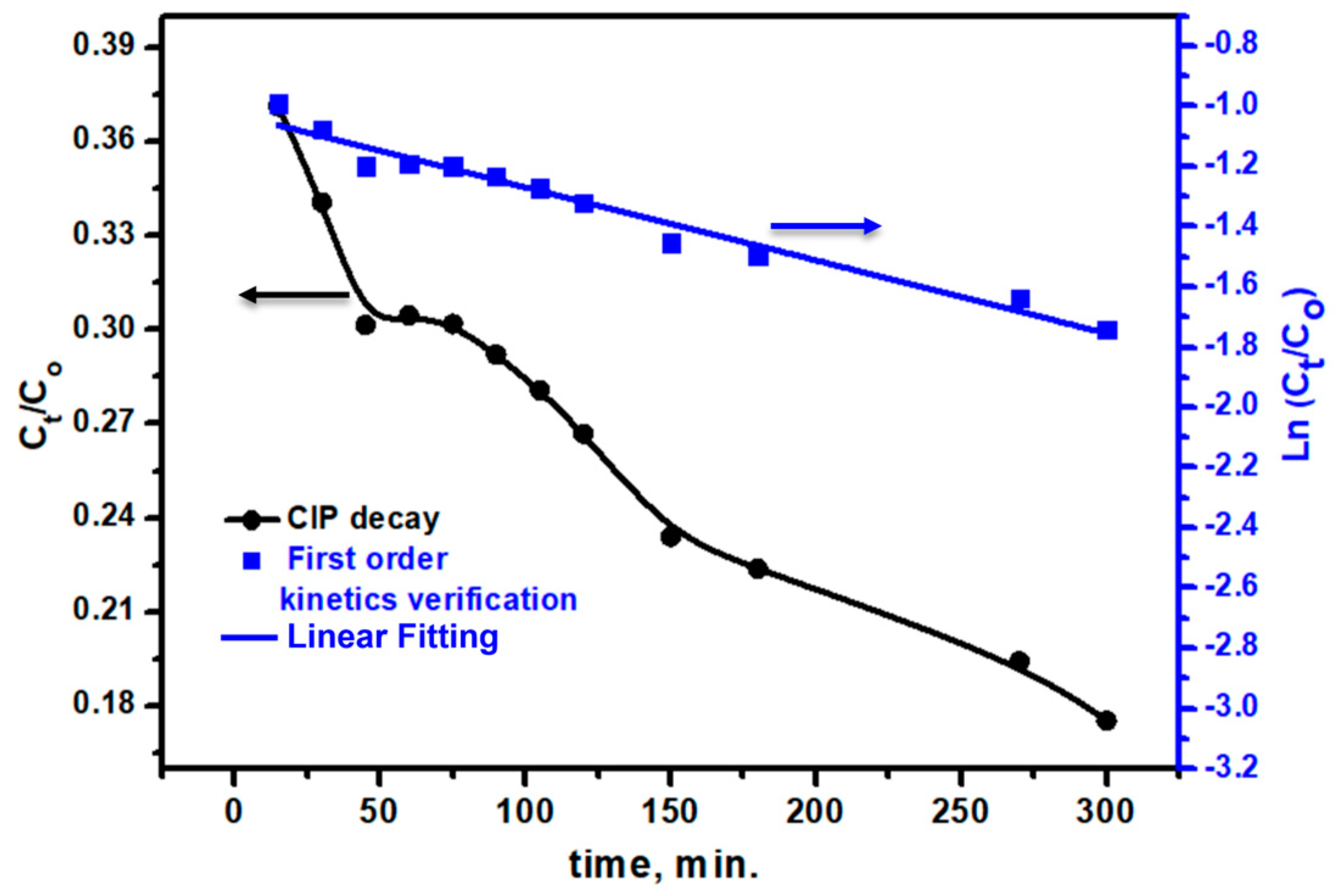 Catalysts 14 00904 g010
