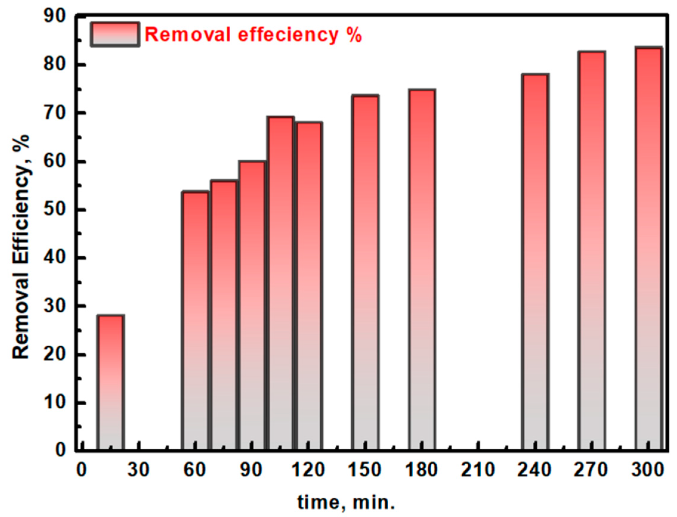 Catalysts 14 00904 g013