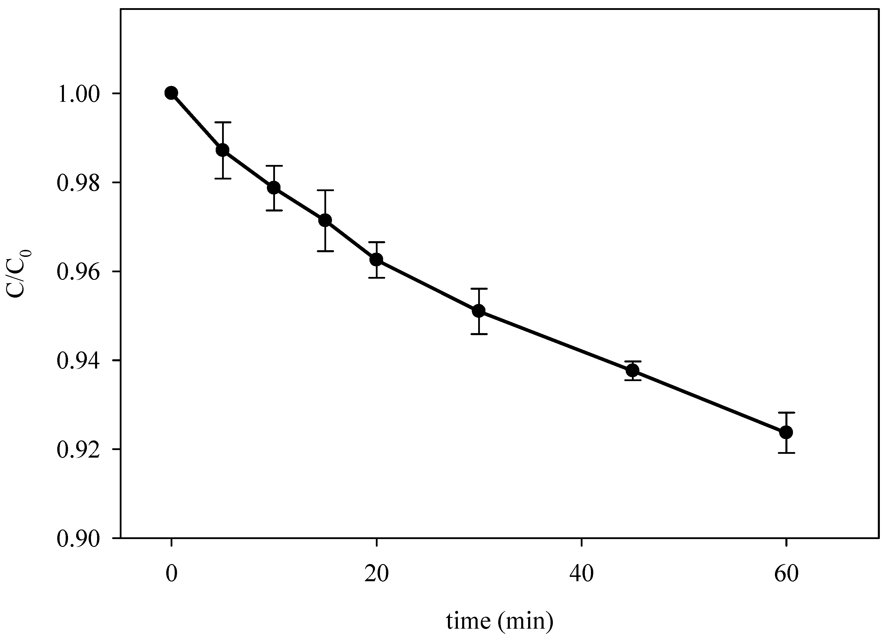 Catalysts 14 00906 g001
