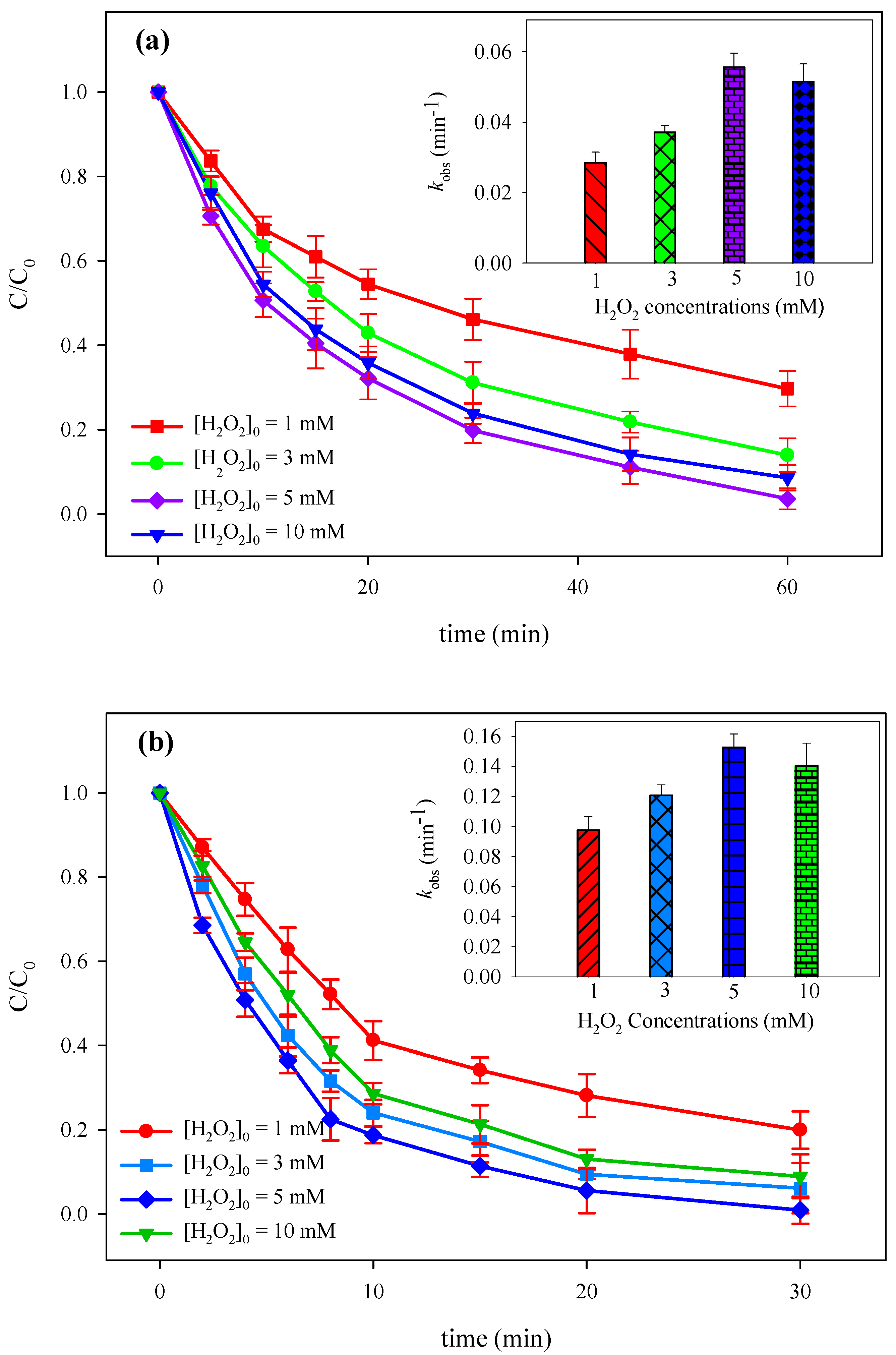 Catalysts 14 00906 g002