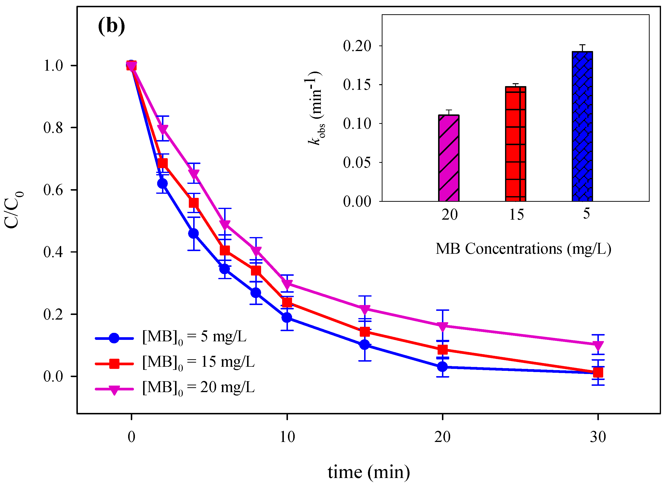 Catalysts 14 00906 g003b