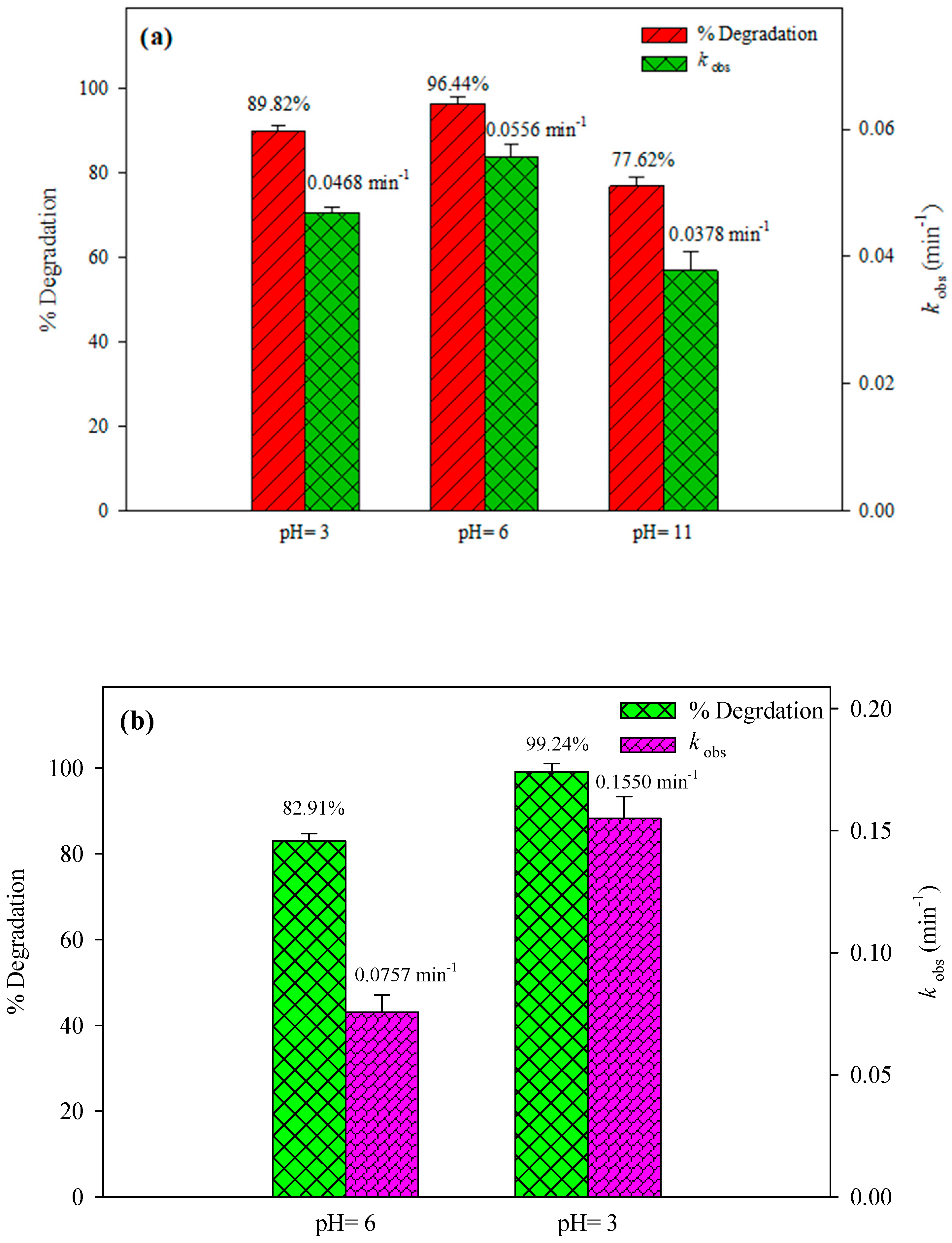 Catalysts 14 00906 g004