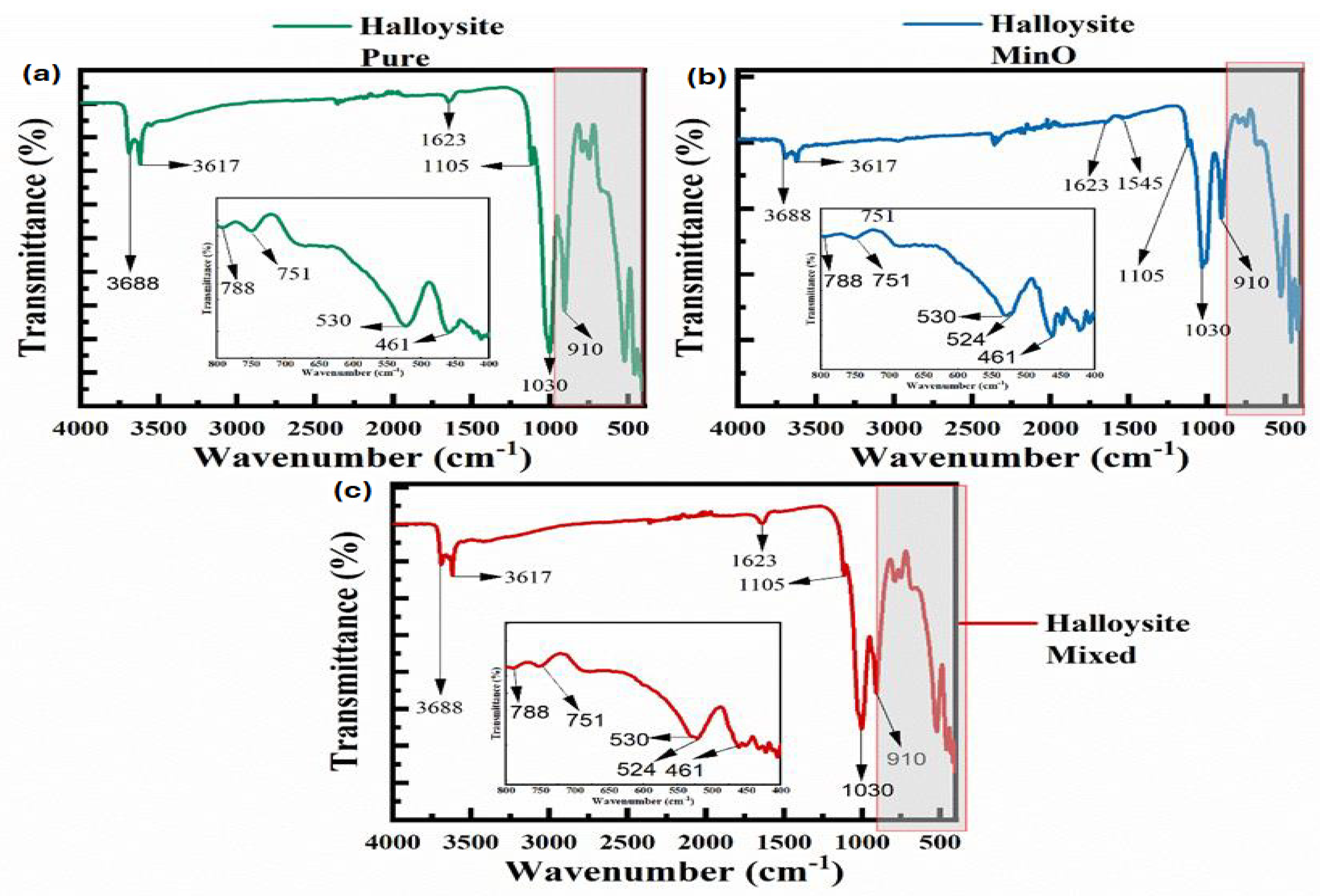 Catalysts 14 00907 g002
