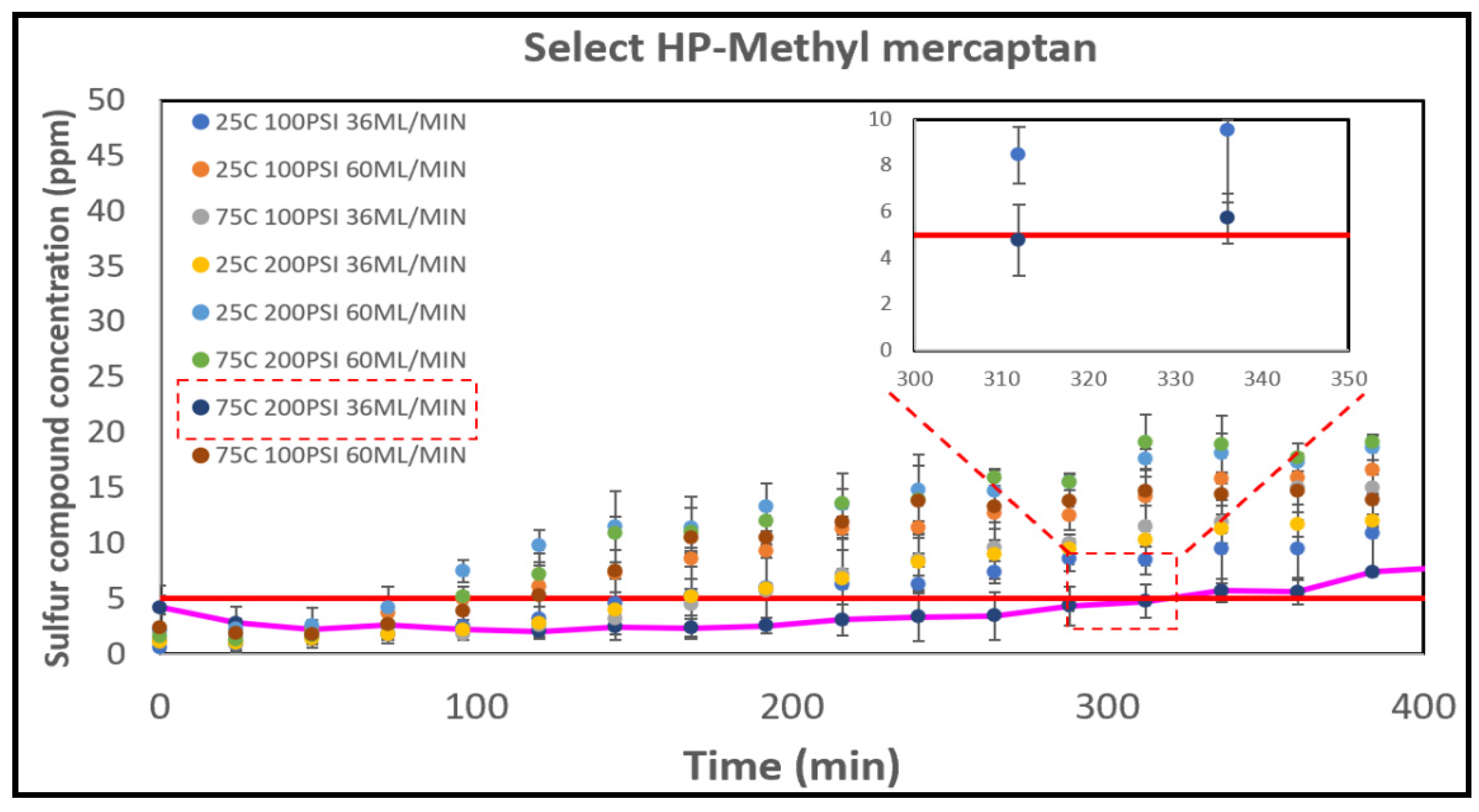 Catalysts 14 00907 g005