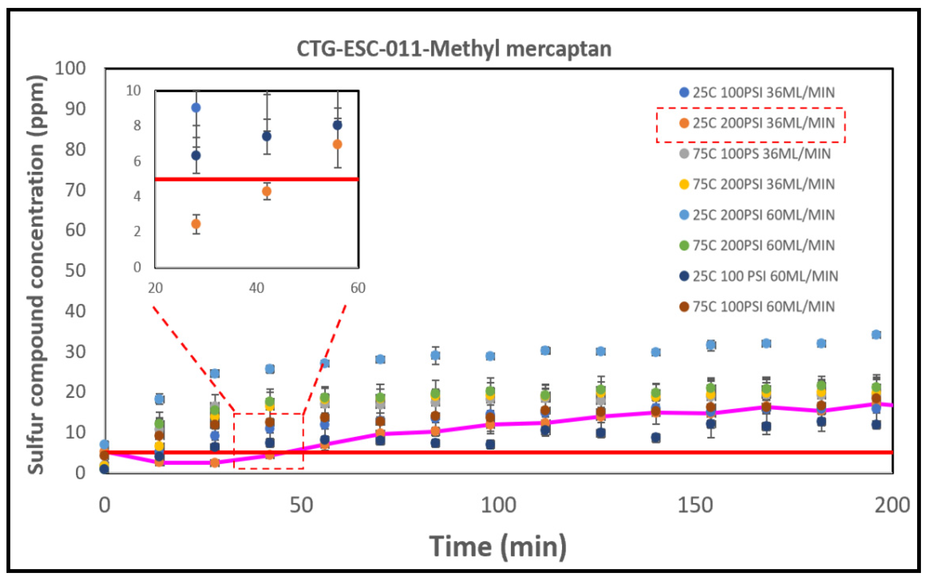 Catalysts 14 00907 g006