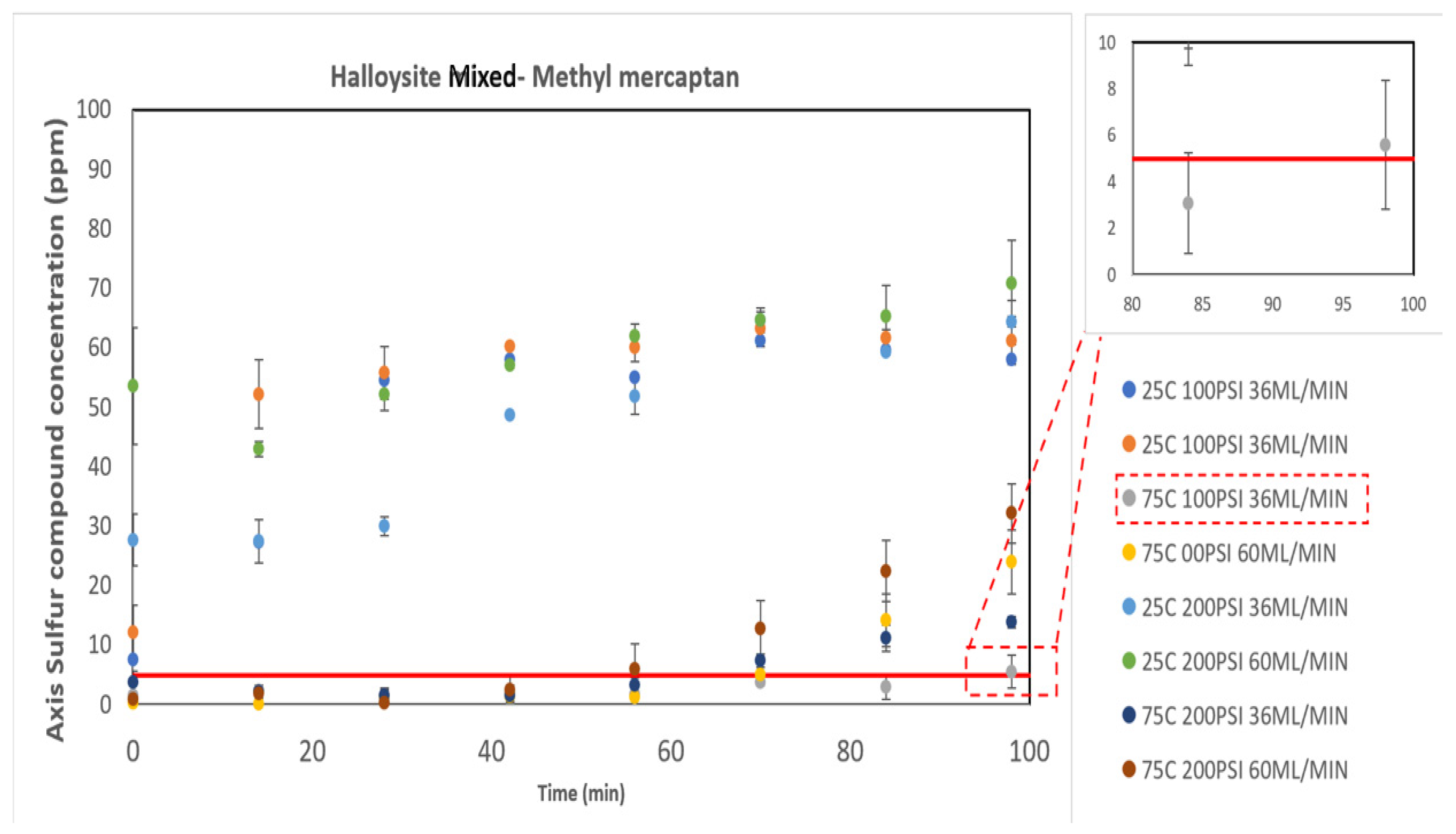 Catalysts 14 00907 g009