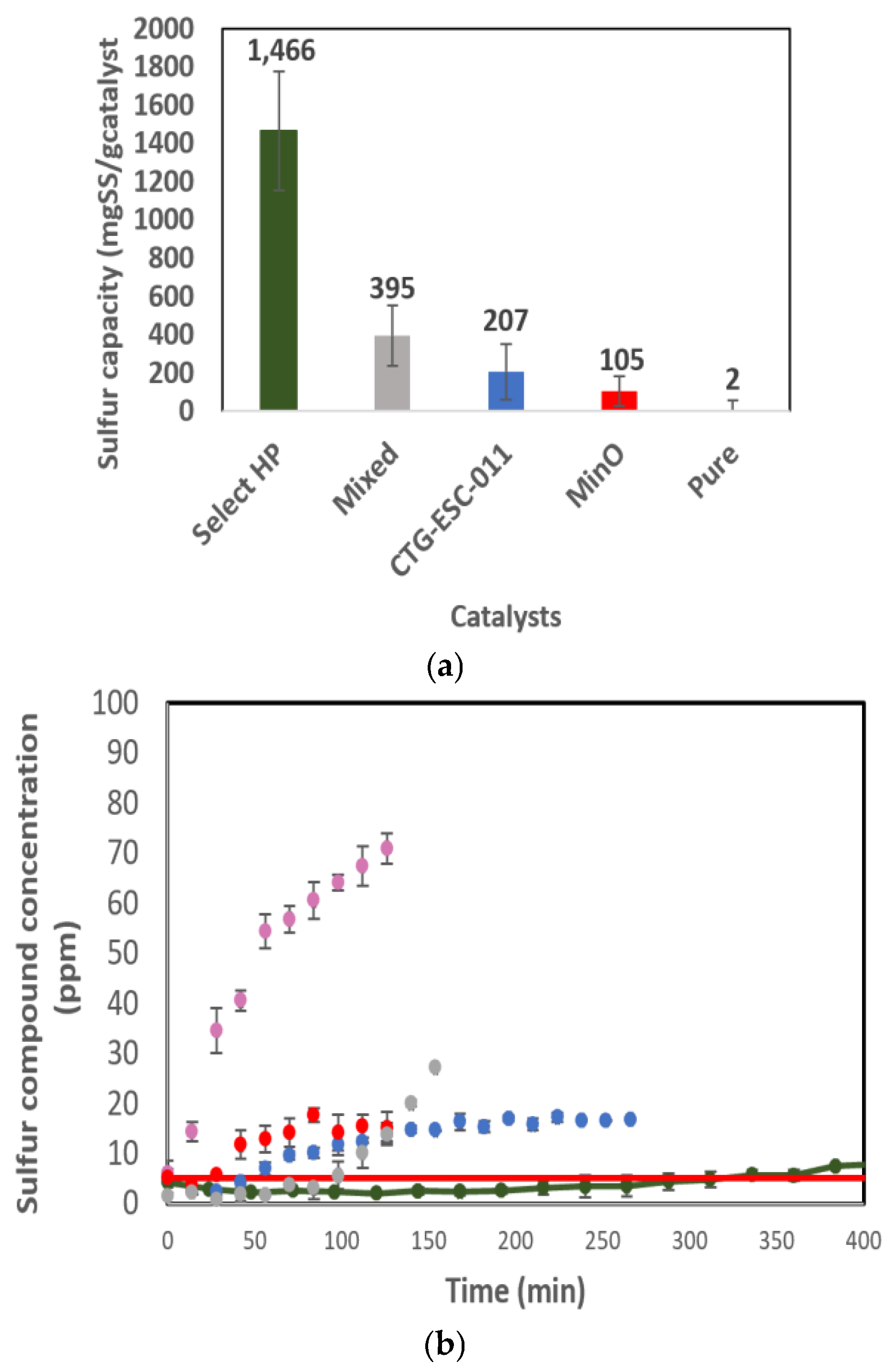 Catalysts 14 00907 g010