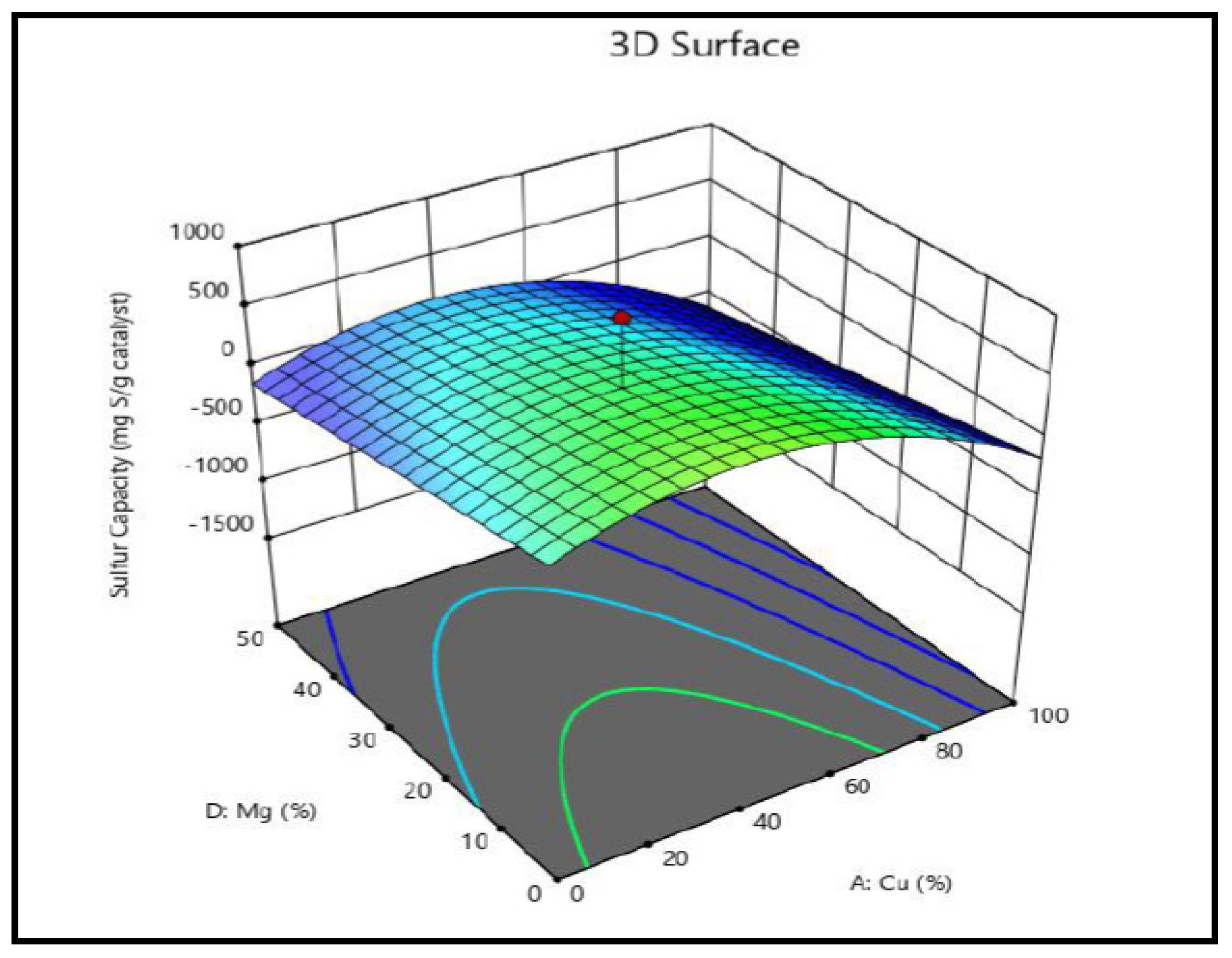 Catalysts 14 00907 g012