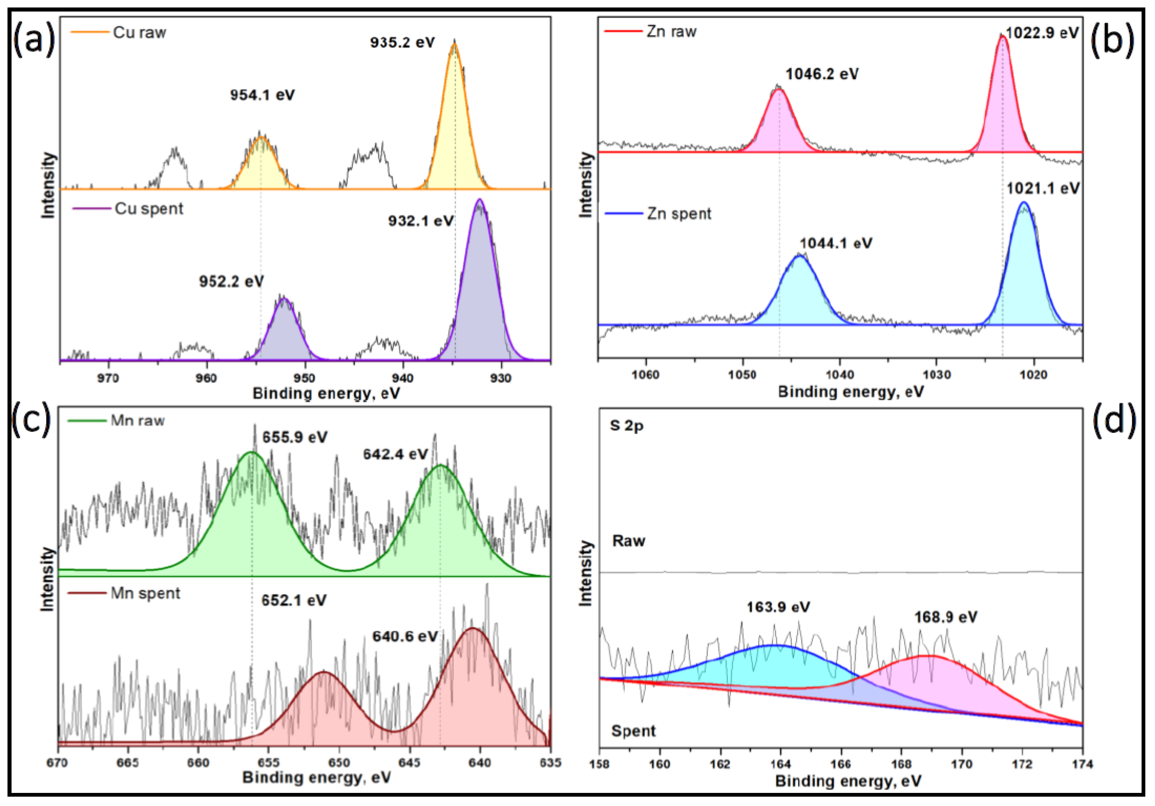 Catalysts 14 00907 g016