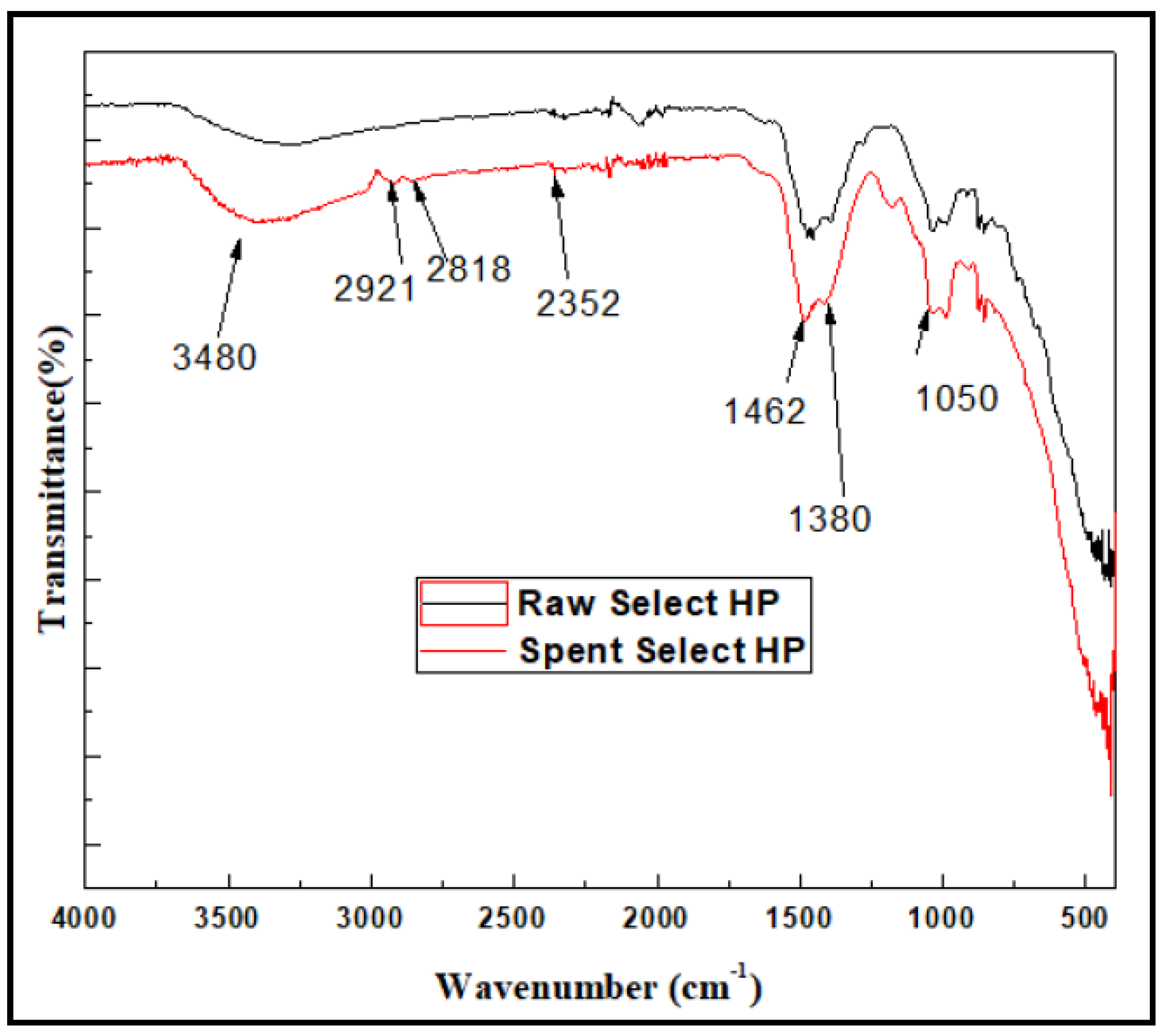 Catalysts 14 00907 g017