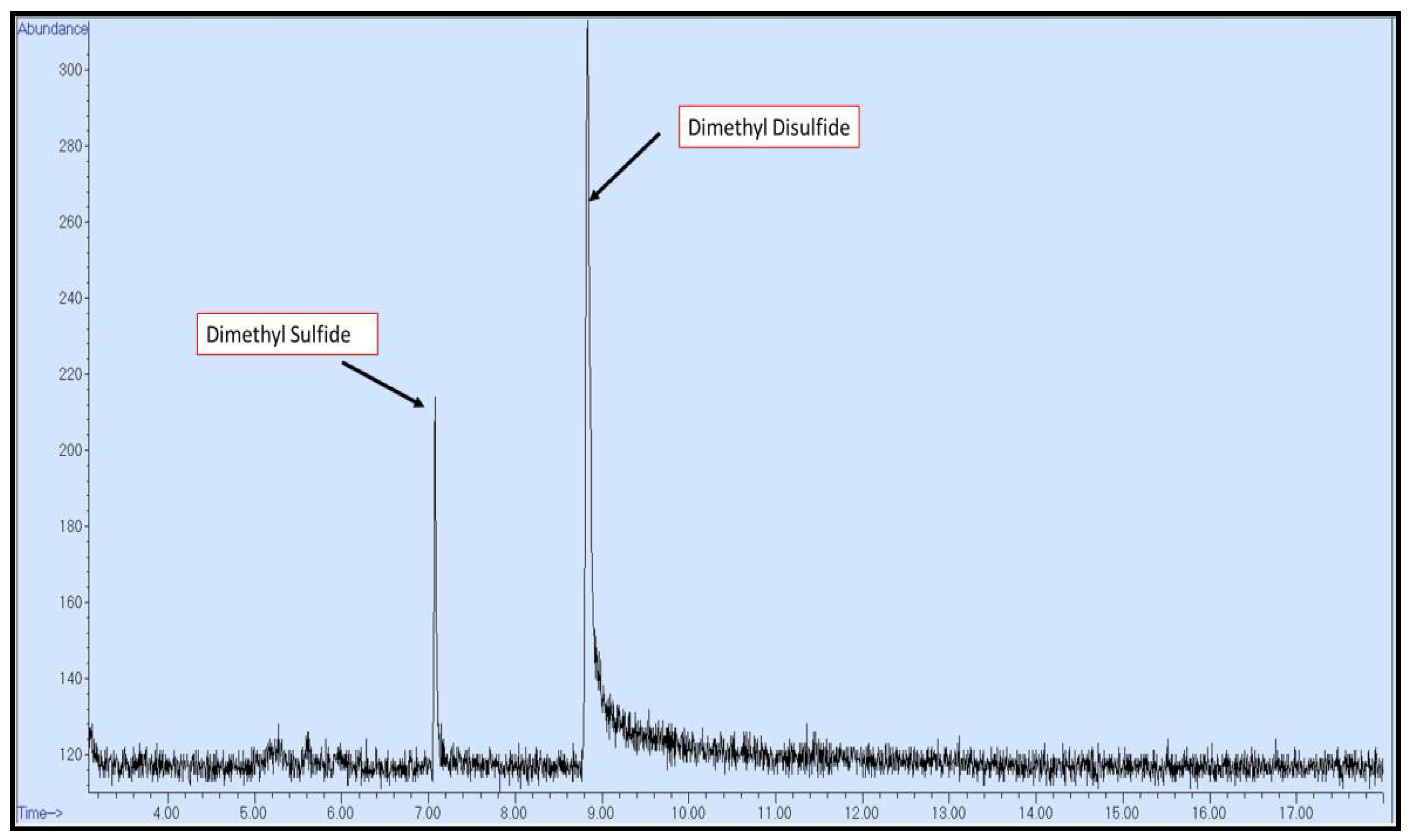 Catalysts 14 00907 g018