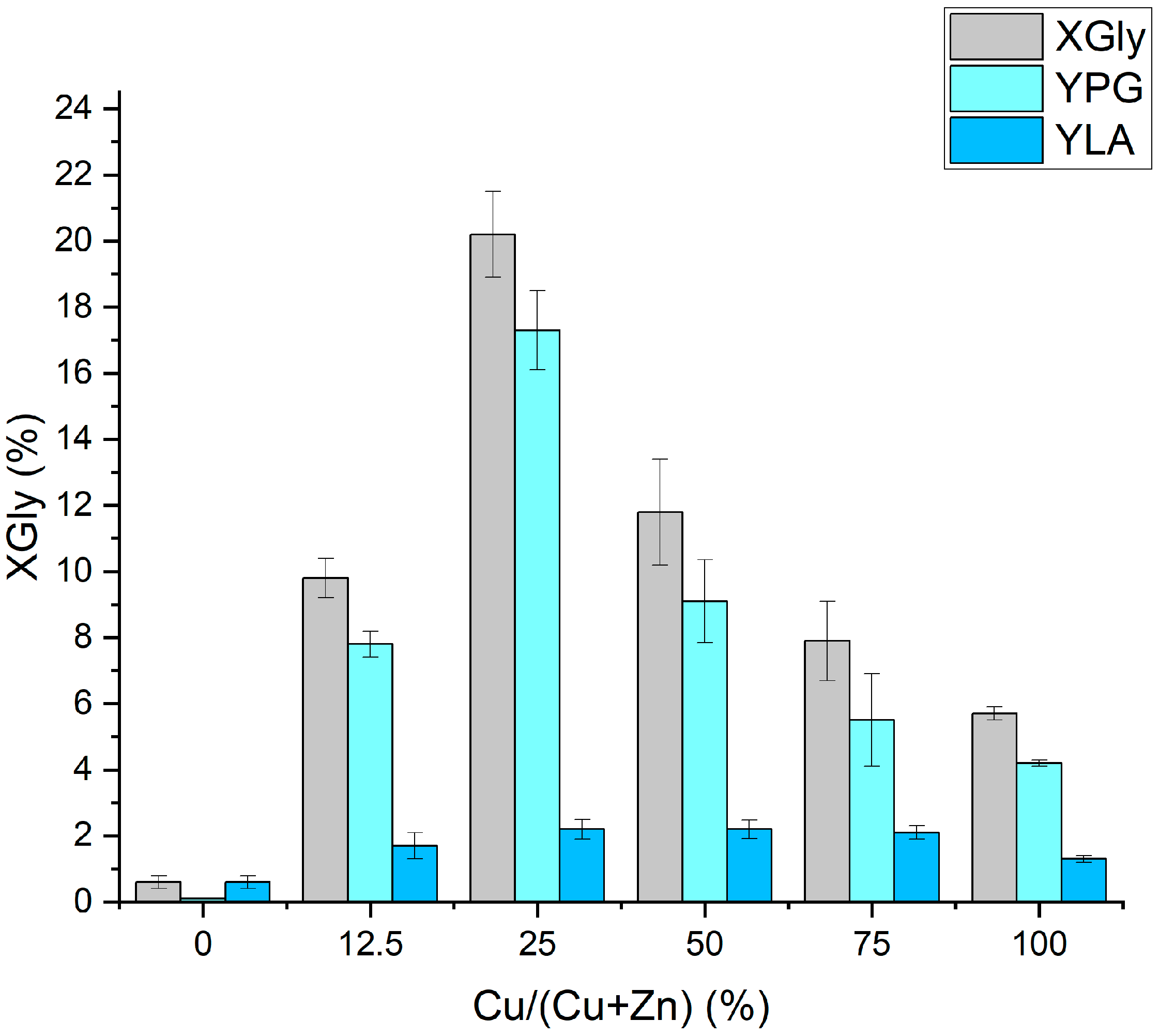 Catalysts 14 00908 g001