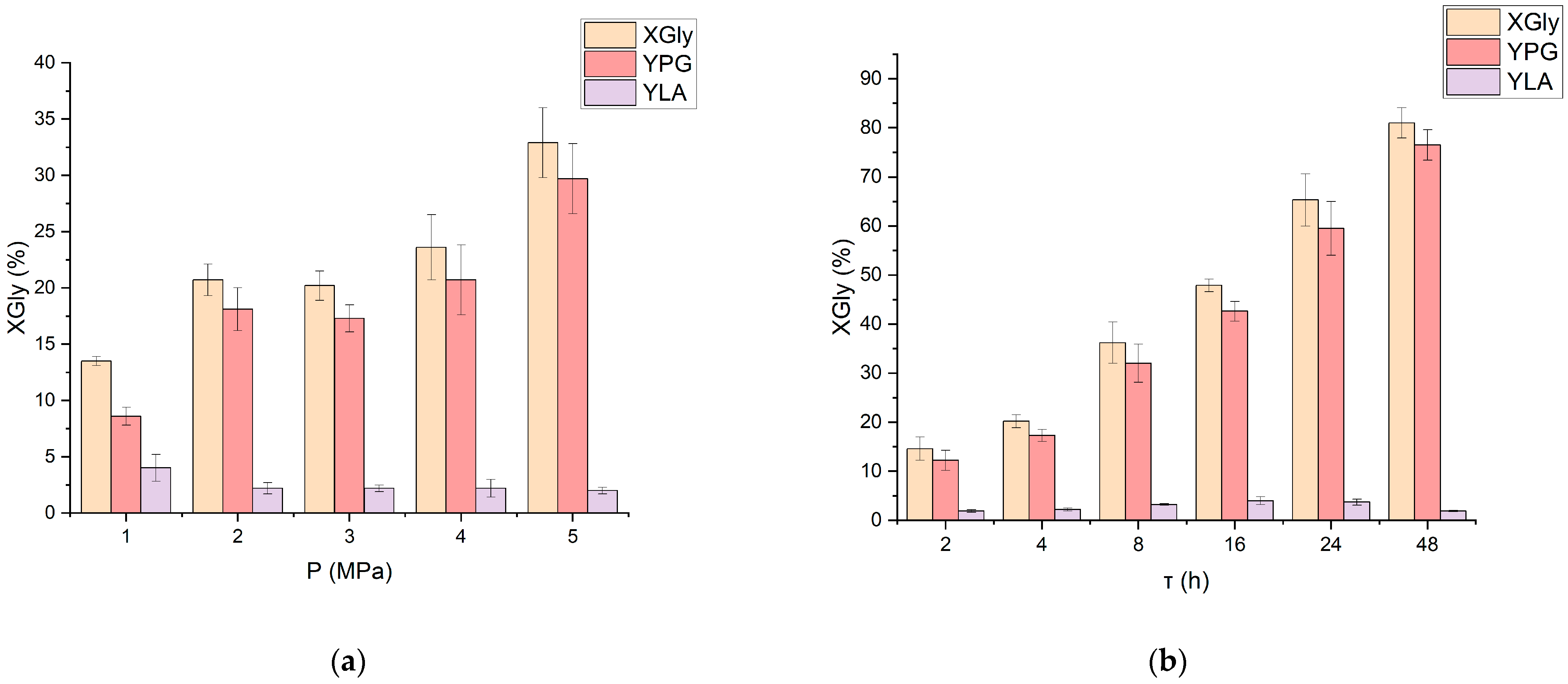 Catalysts 14 00908 g002