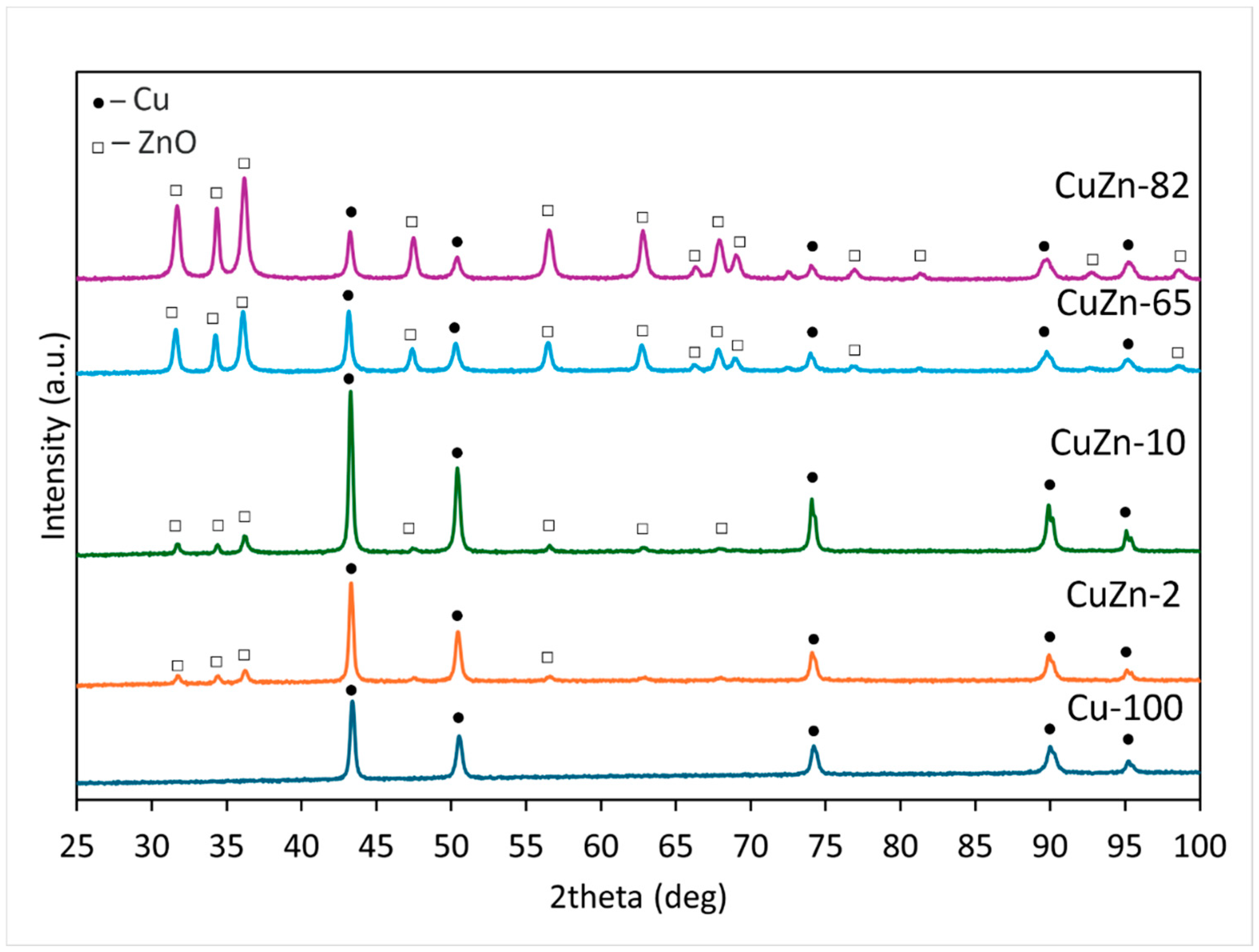 Catalysts 14 00908 g003