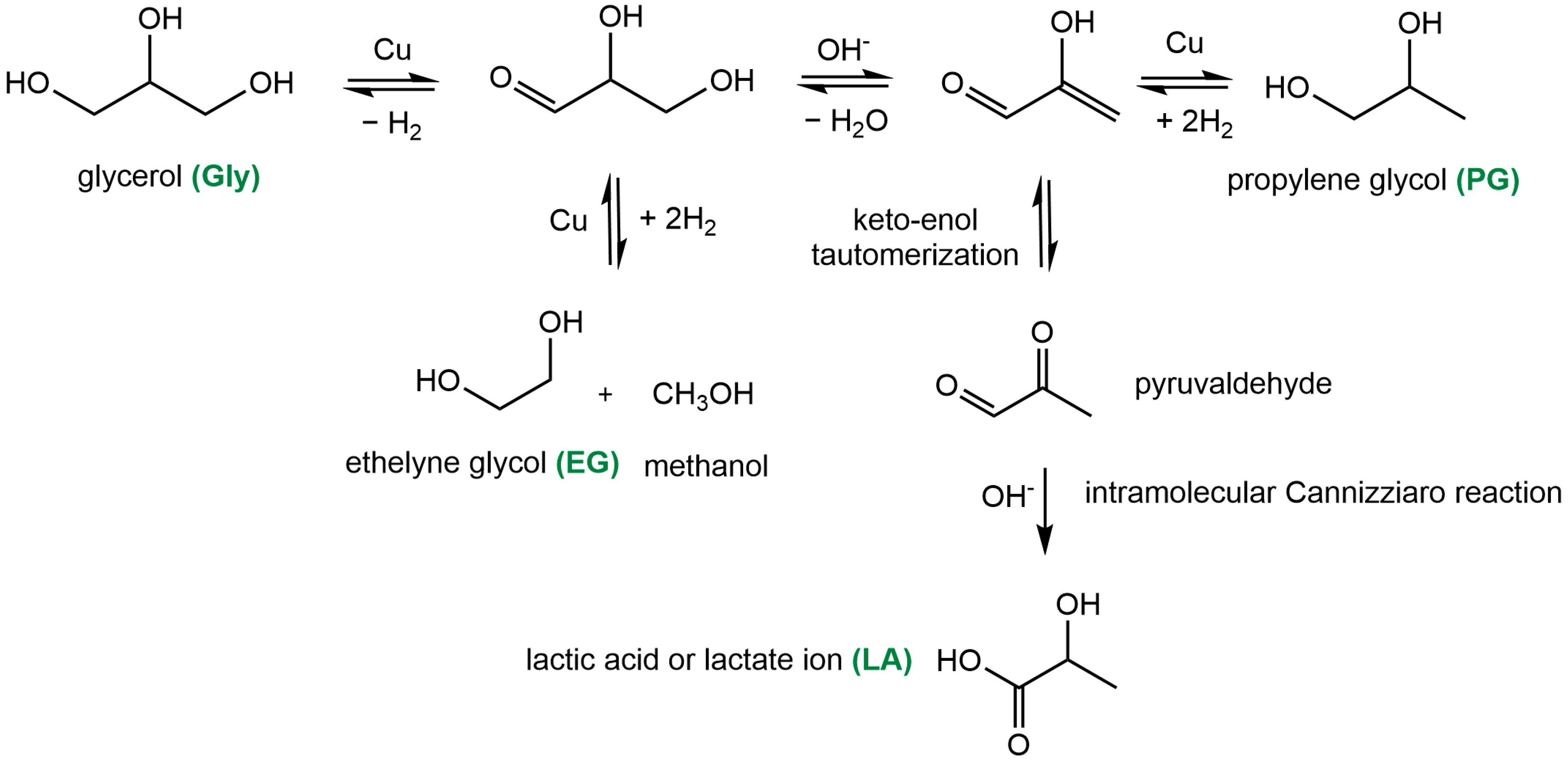 Catalysts 14 00908 sch001