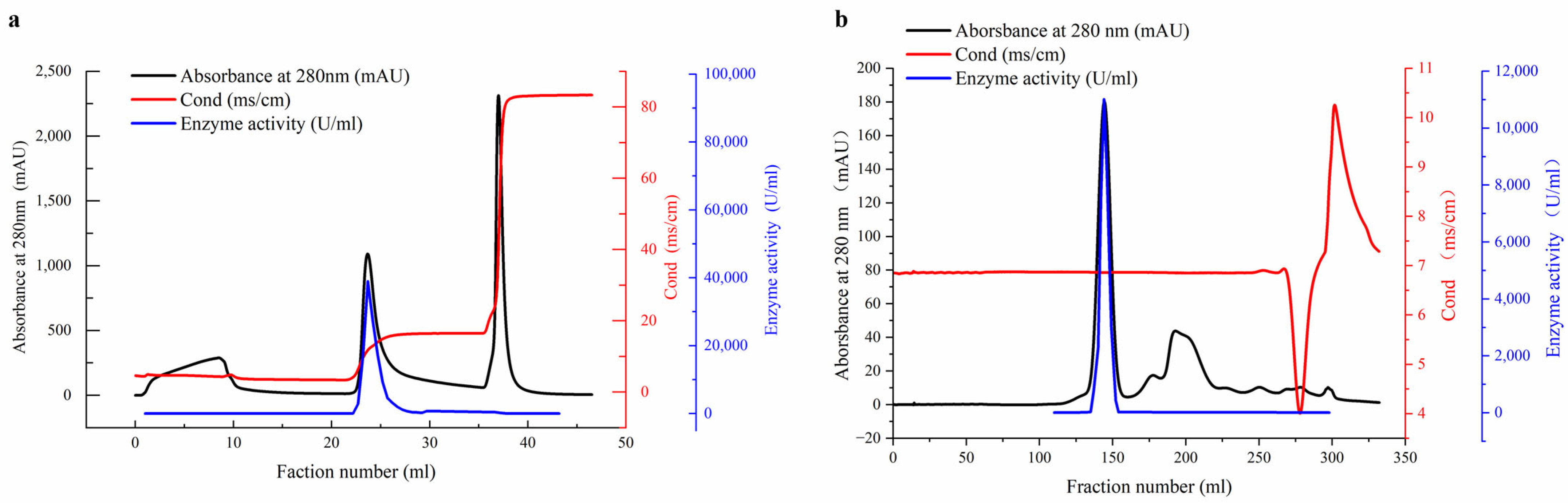 Catalysts 14 00909 g002