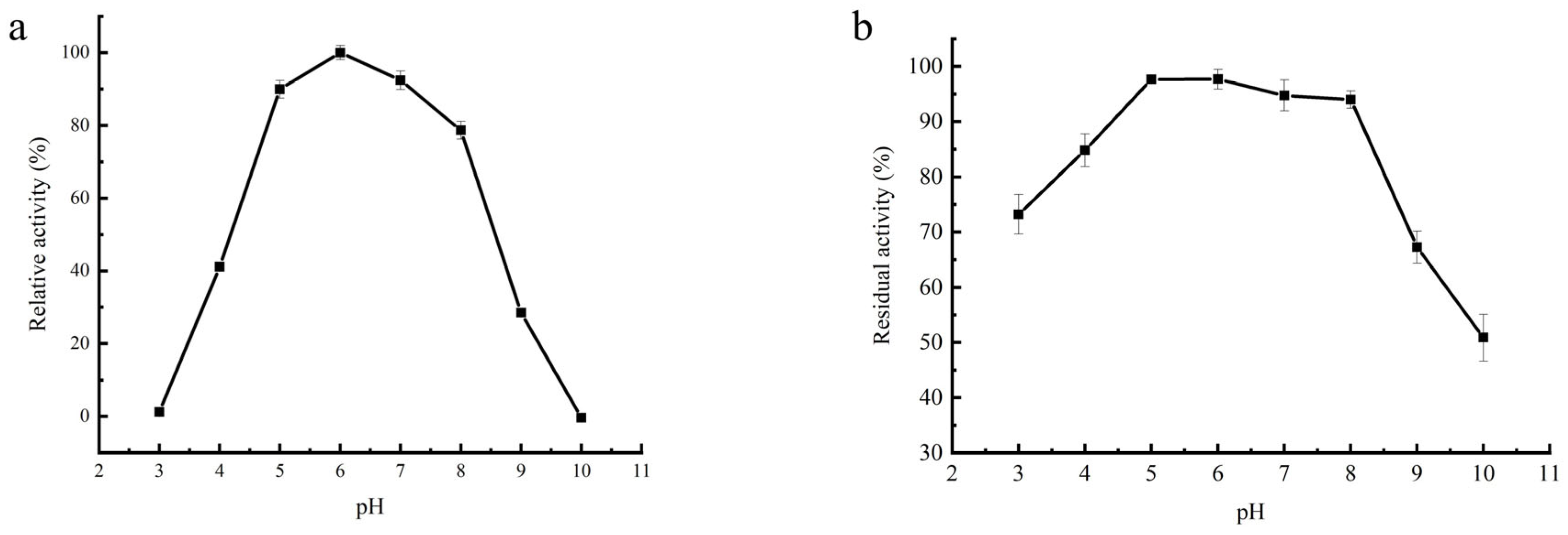 Catalysts 14 00909 g006