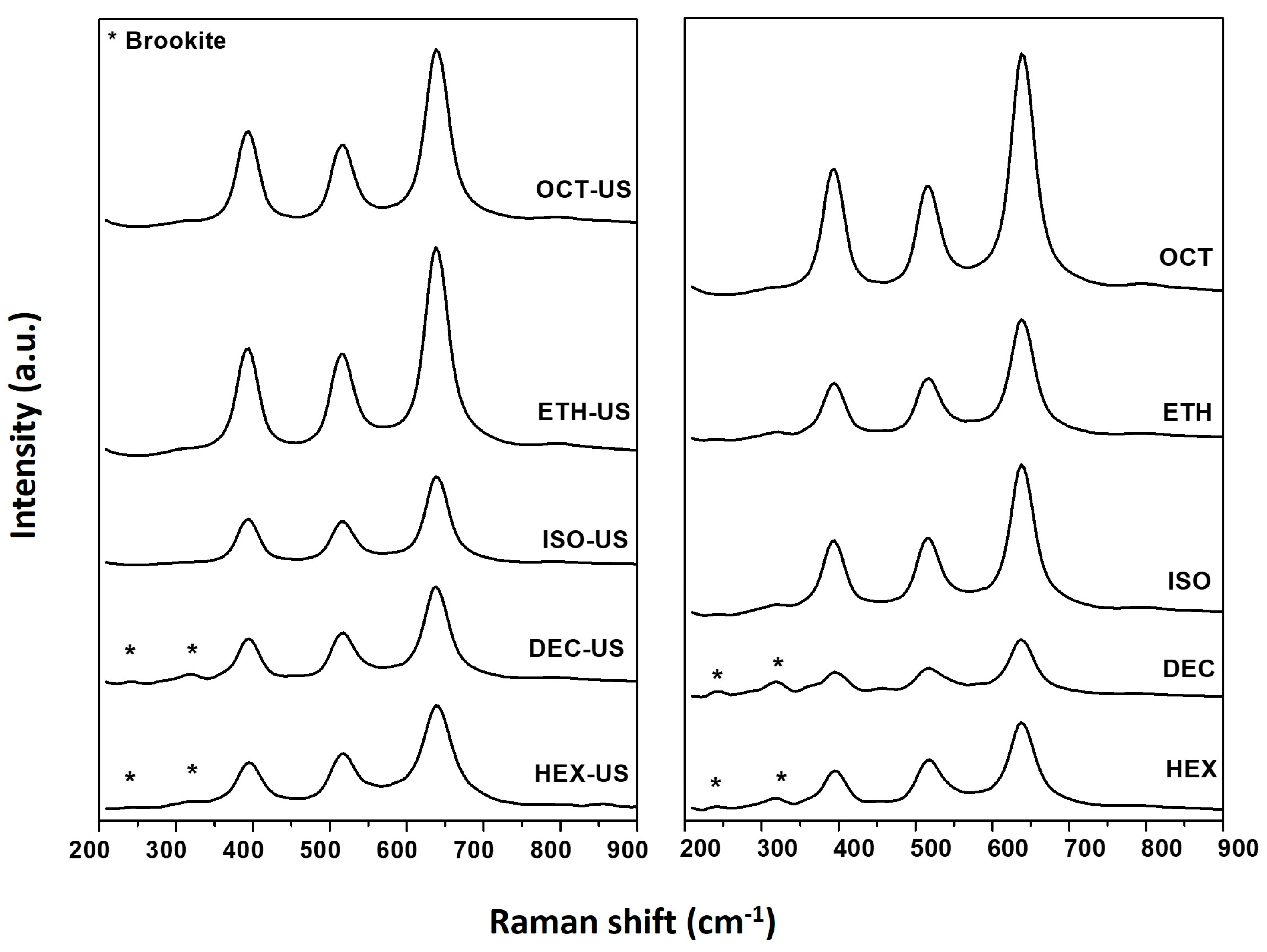 Catalysts 14 00910 g003