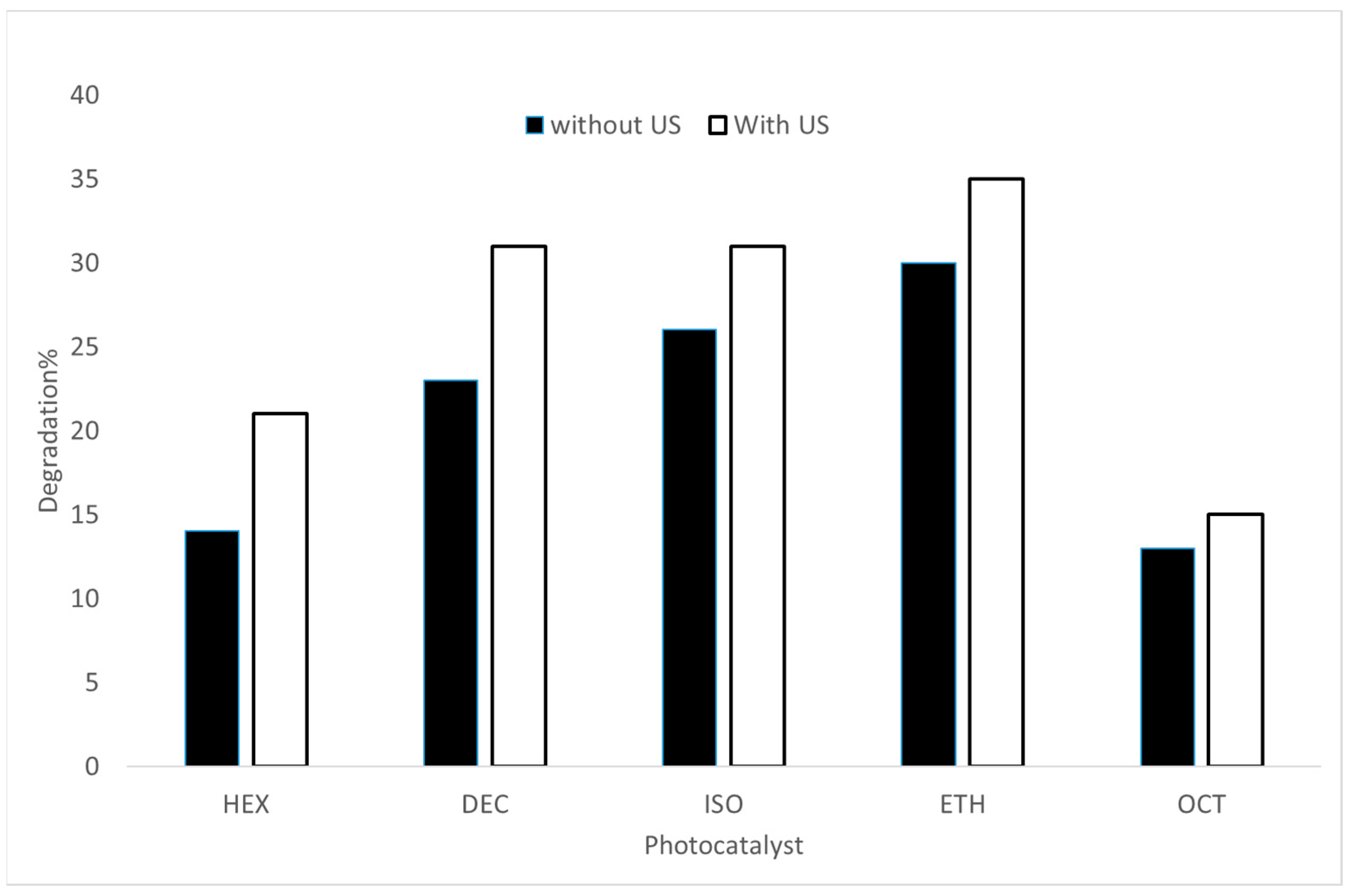 Catalysts 14 00910 g004
