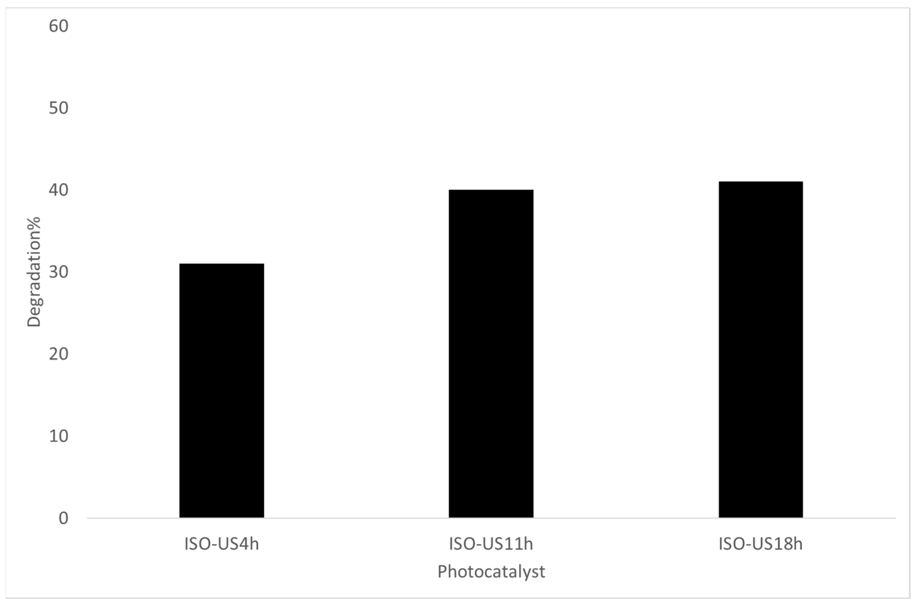 Catalysts 14 00910 g006