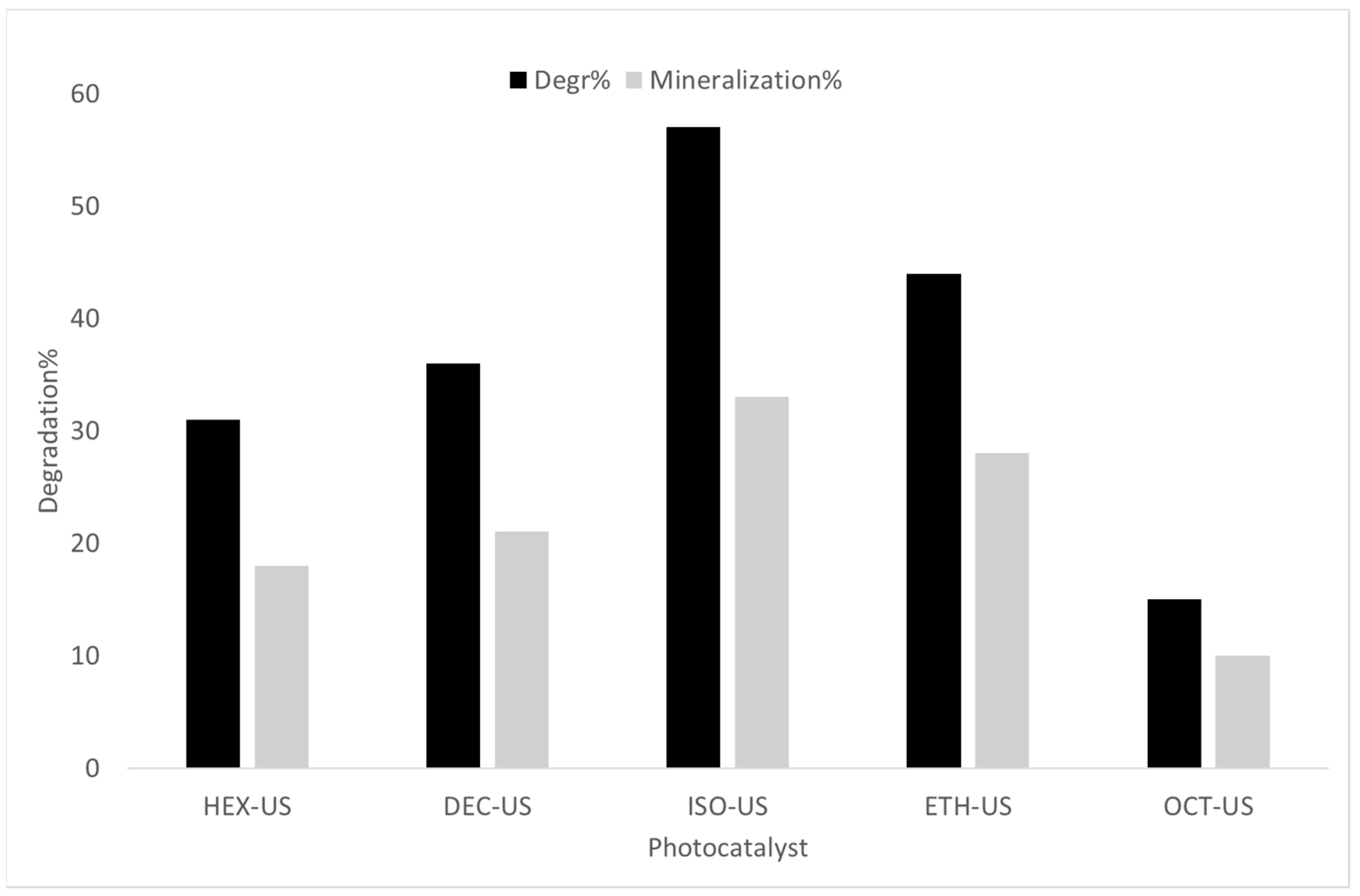 Catalysts 14 00910 g007