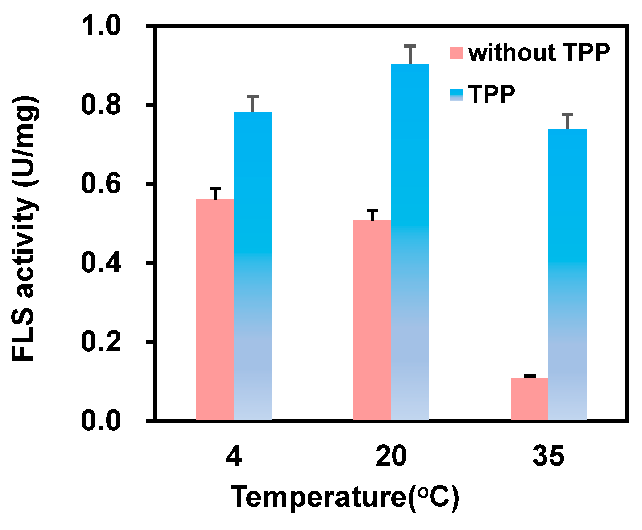 Catalysts 14 00911 g002 Catalysts 14 00911 g002