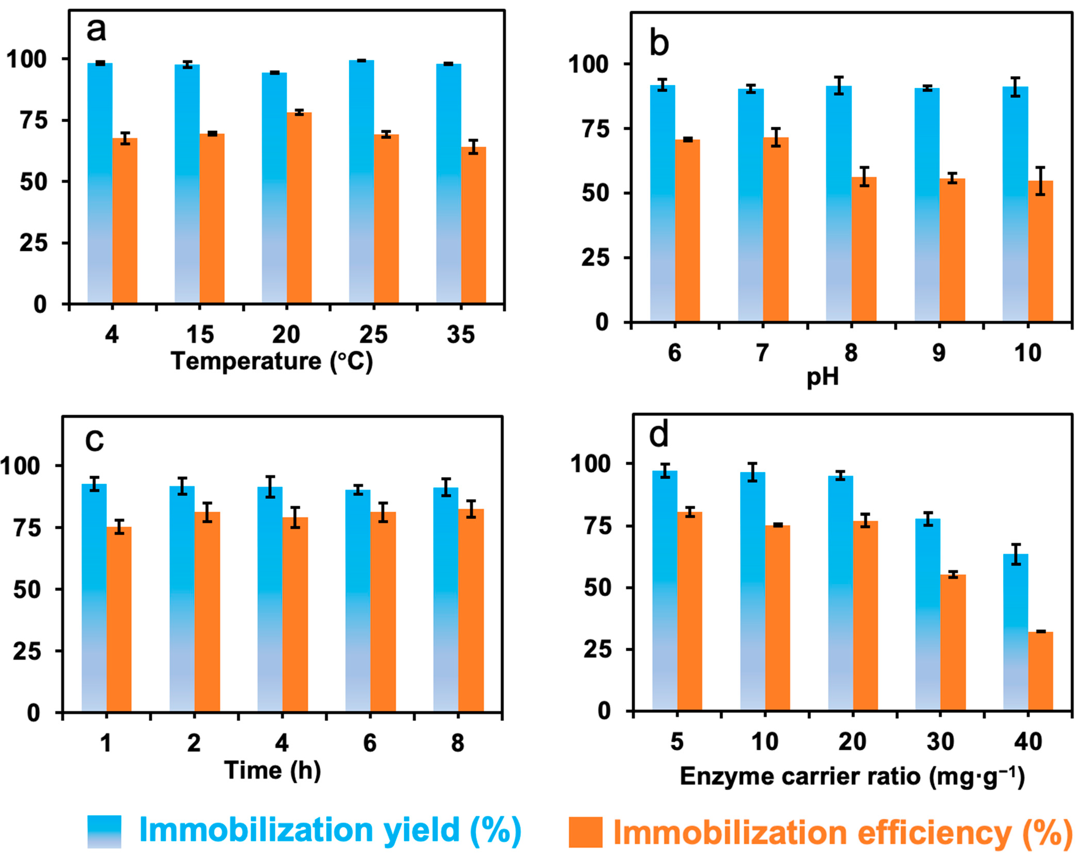 Catalysts 14 00911 g004 Catalysts 14 00911 g004