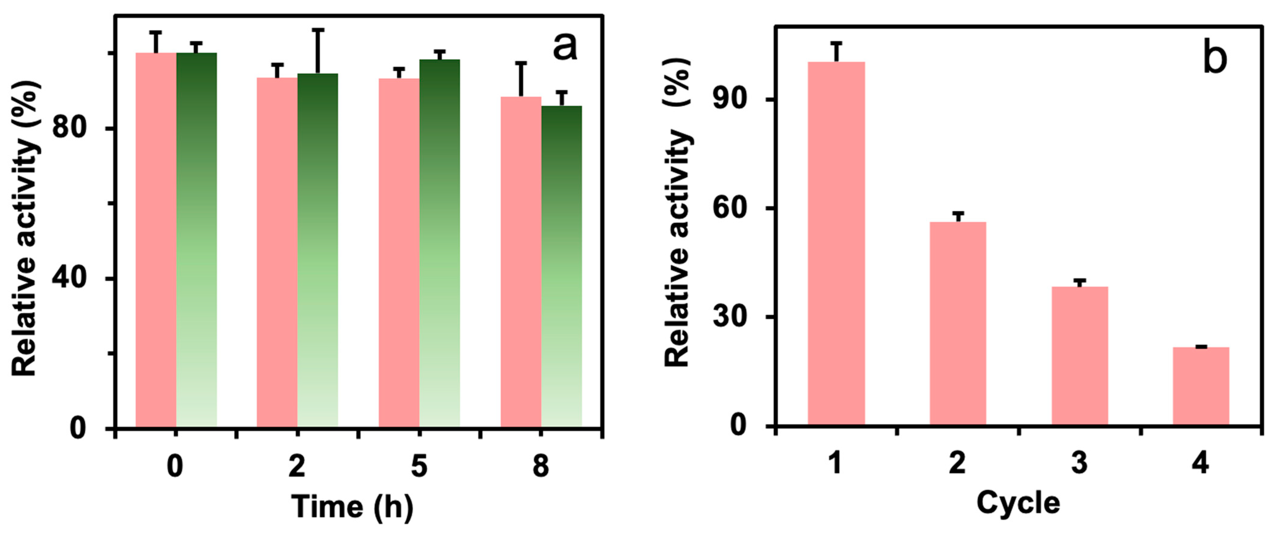 Catalysts 14 00911 g006 Catalysts 14 00911 g006