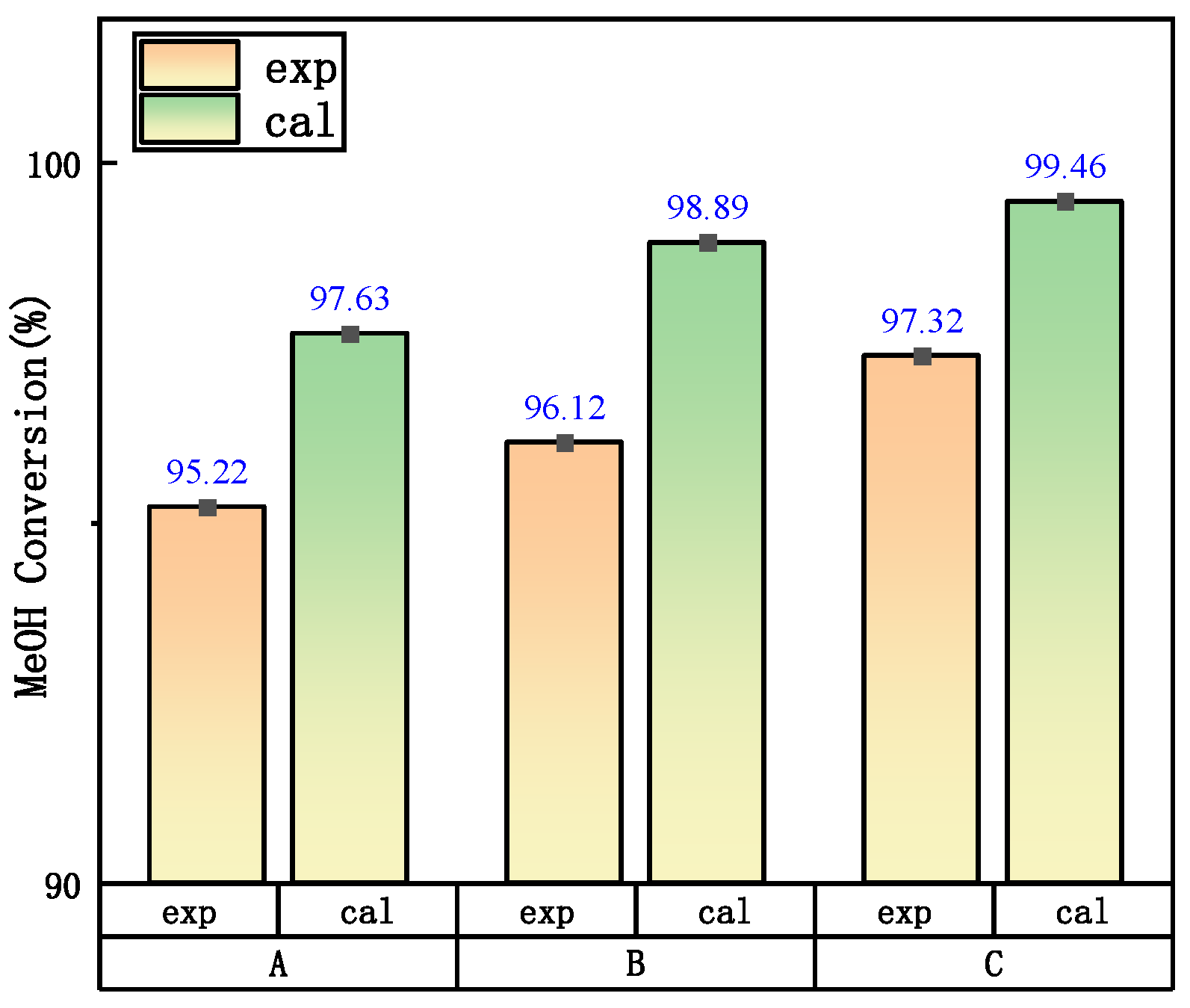 Catalysts 14 00913 g001