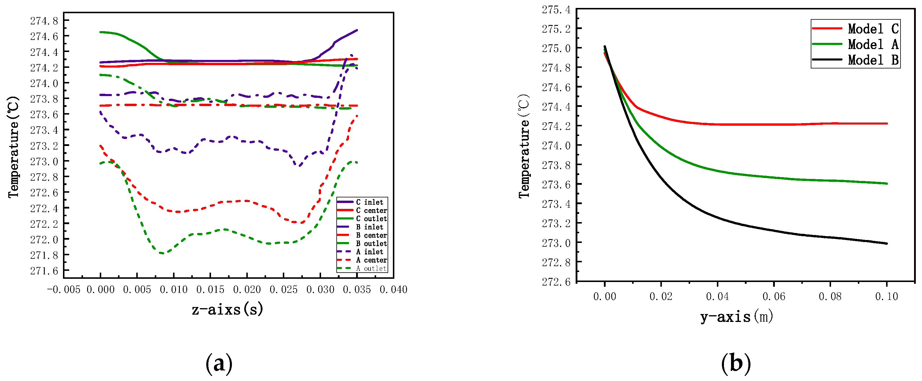 Catalysts 14 00913 g004