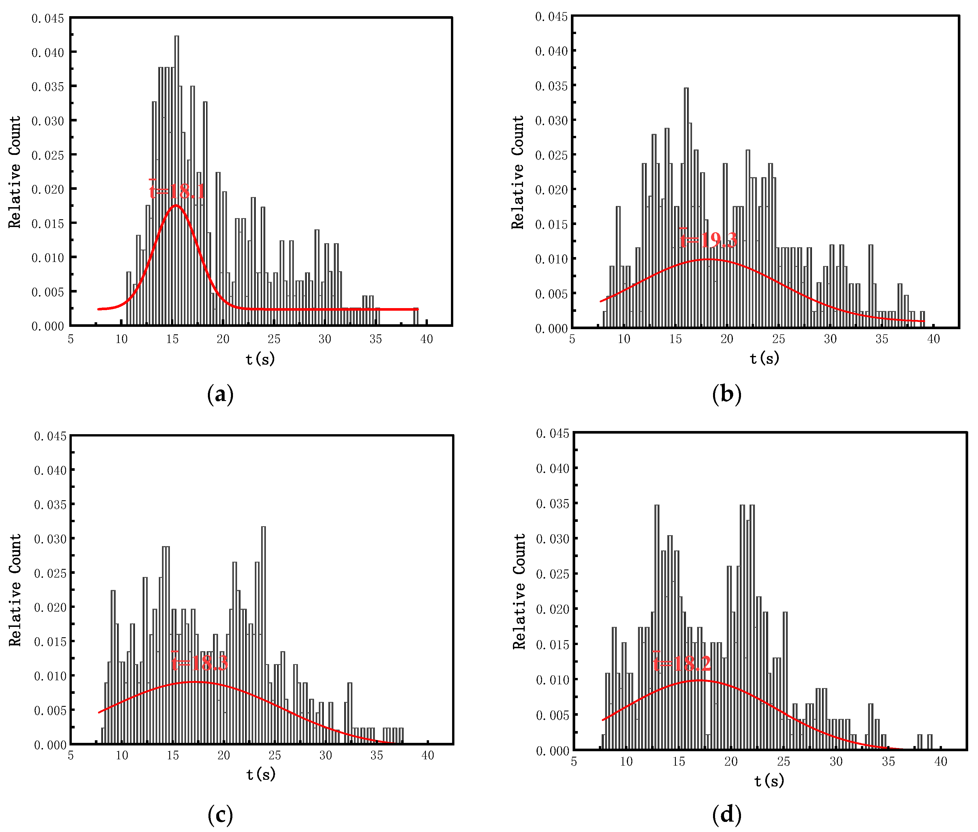 Catalysts 14 00913 g006