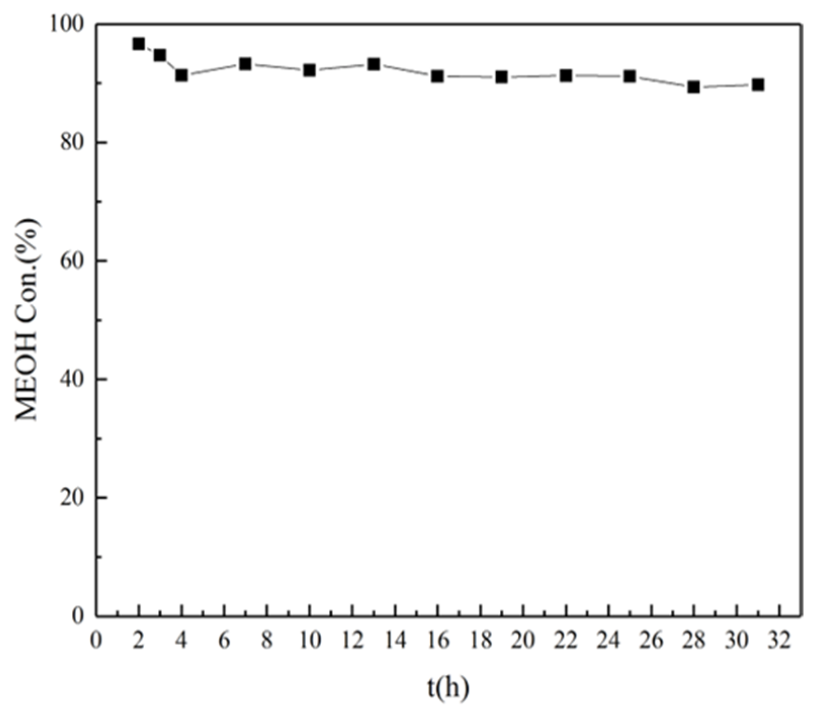 Catalysts 14 00913 g009