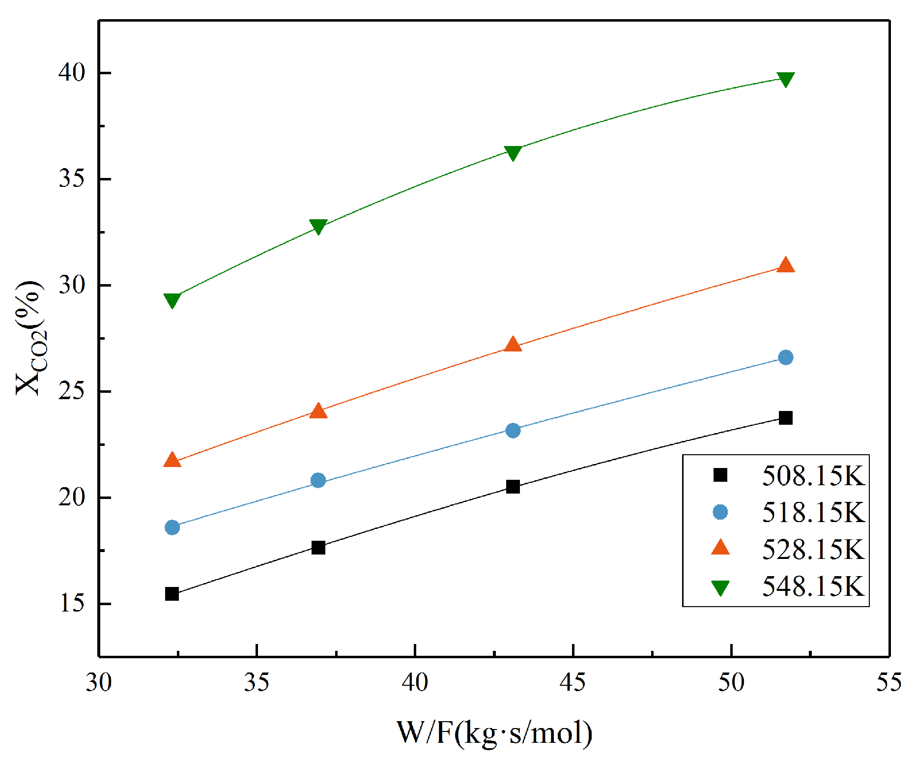 Catalysts 14 00913 g010