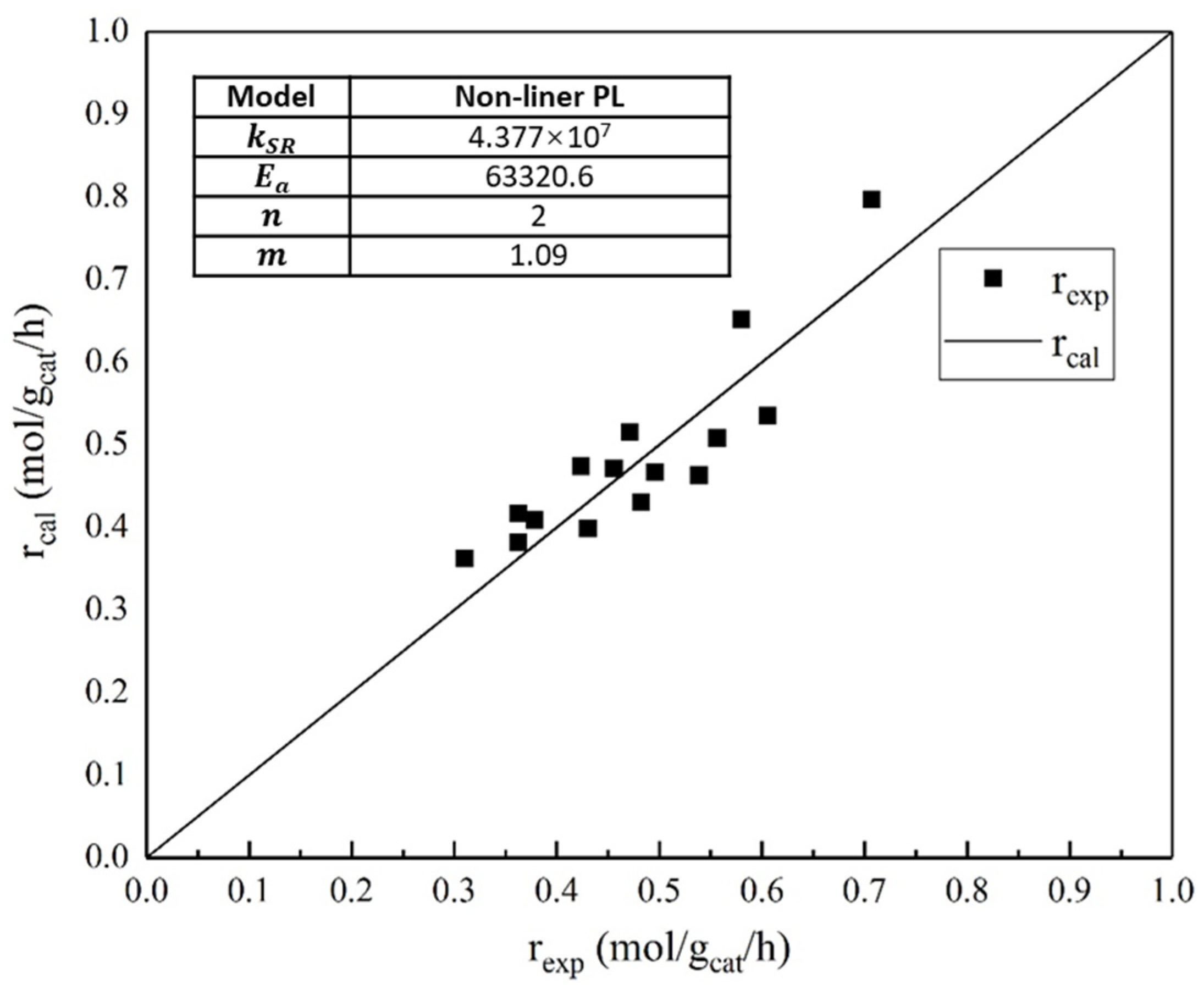 Catalysts 14 00913 g011