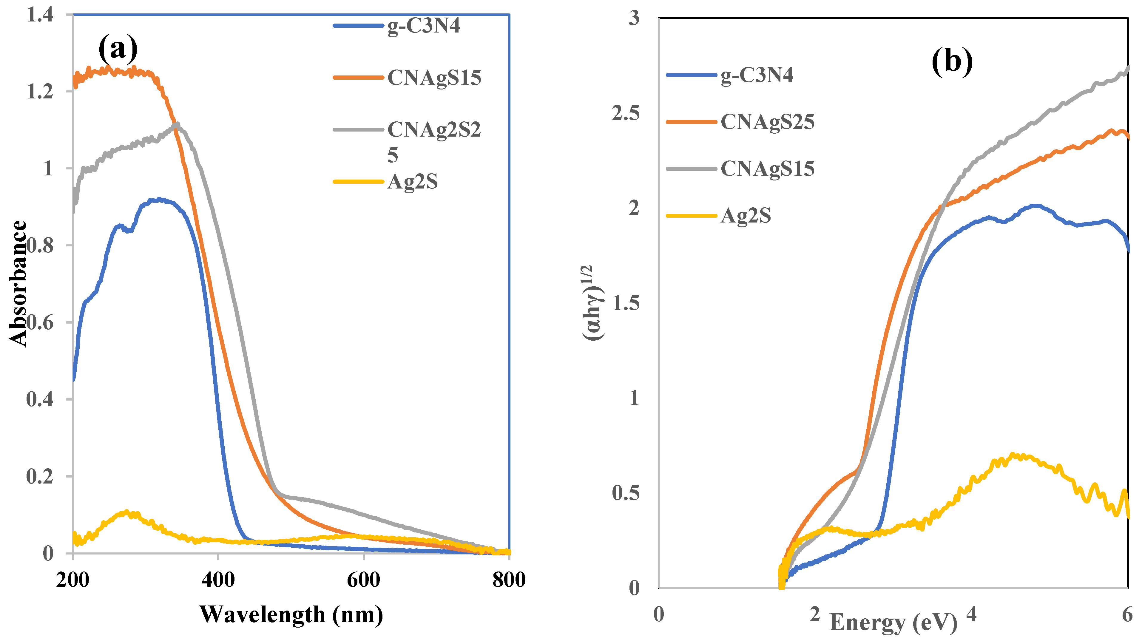 Catalysts 14 00914 g005