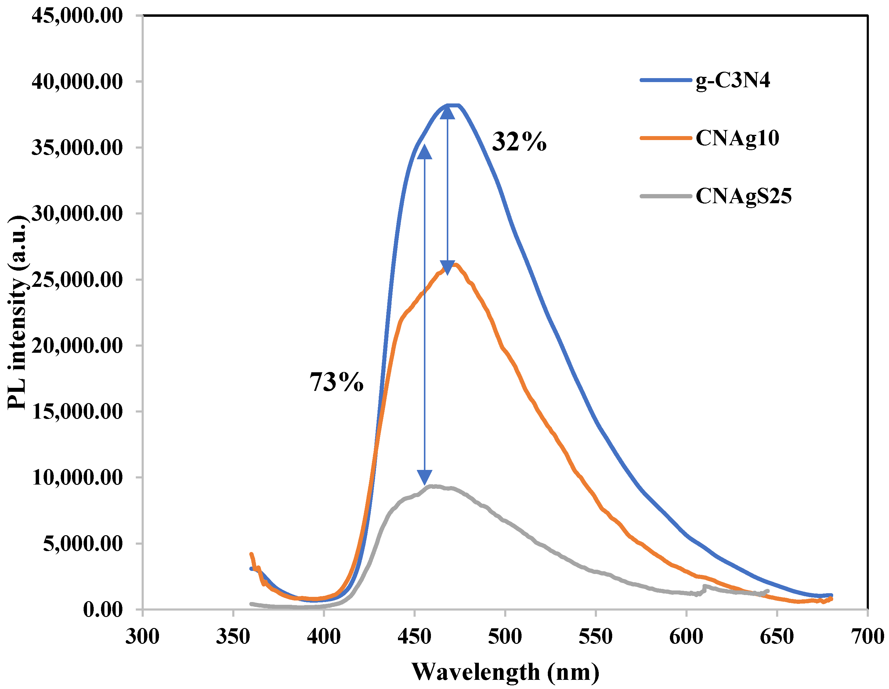 Catalysts 14 00914 g006