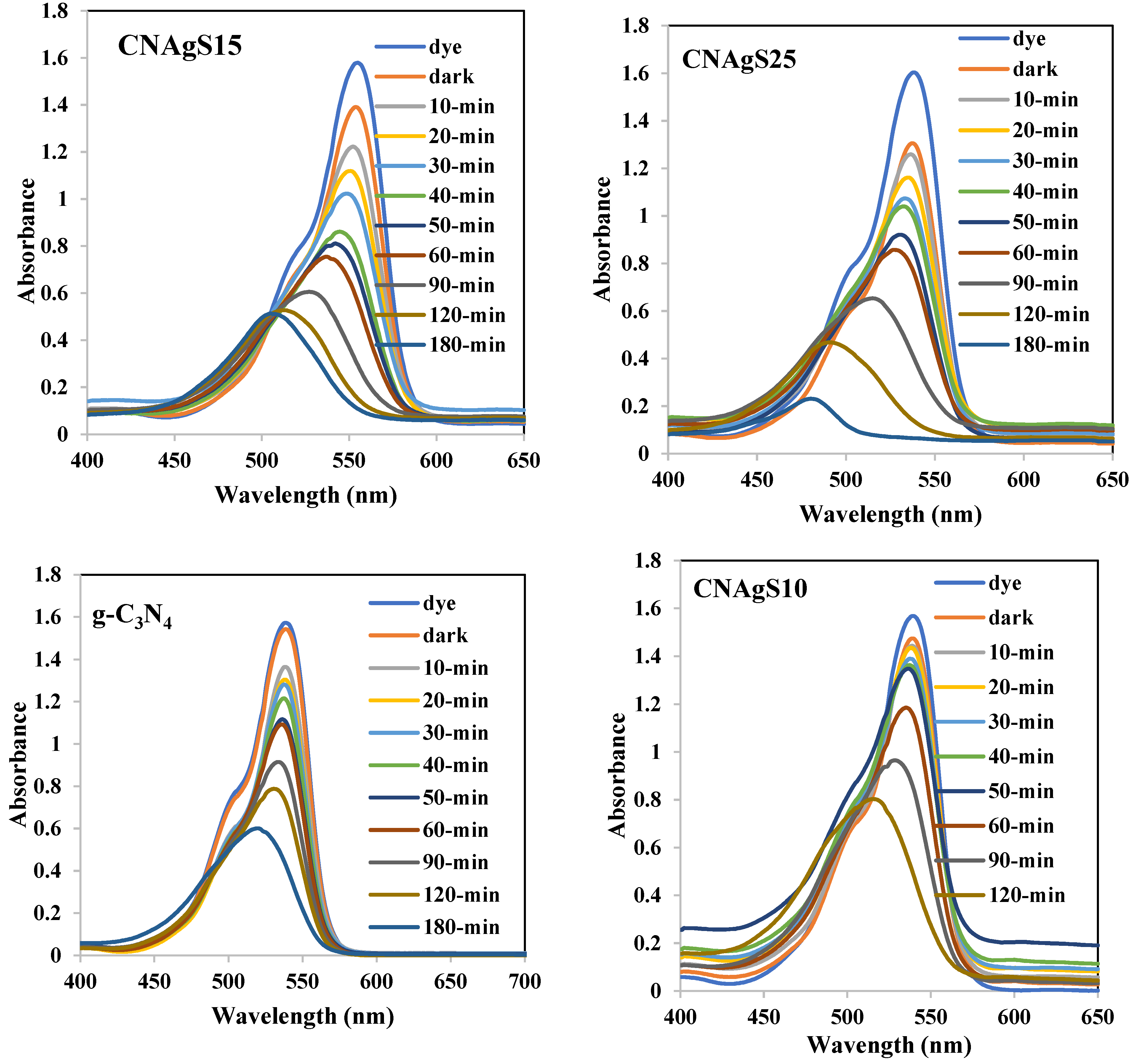 Catalysts 14 00914 g007