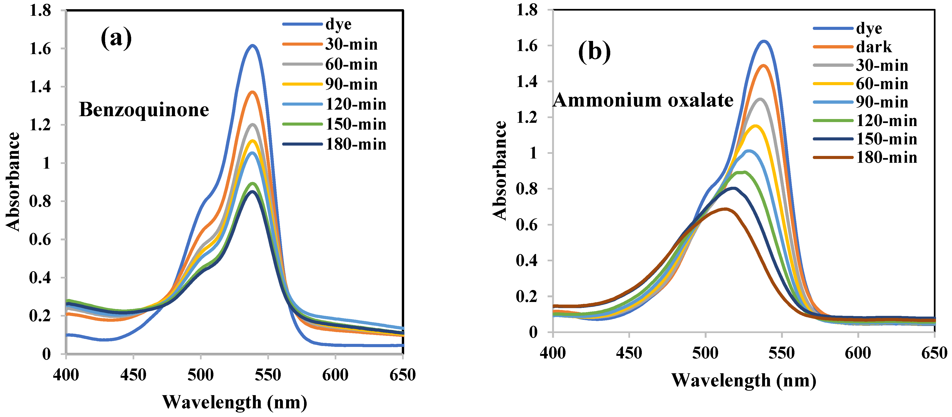 Catalysts 14 00914 g009a