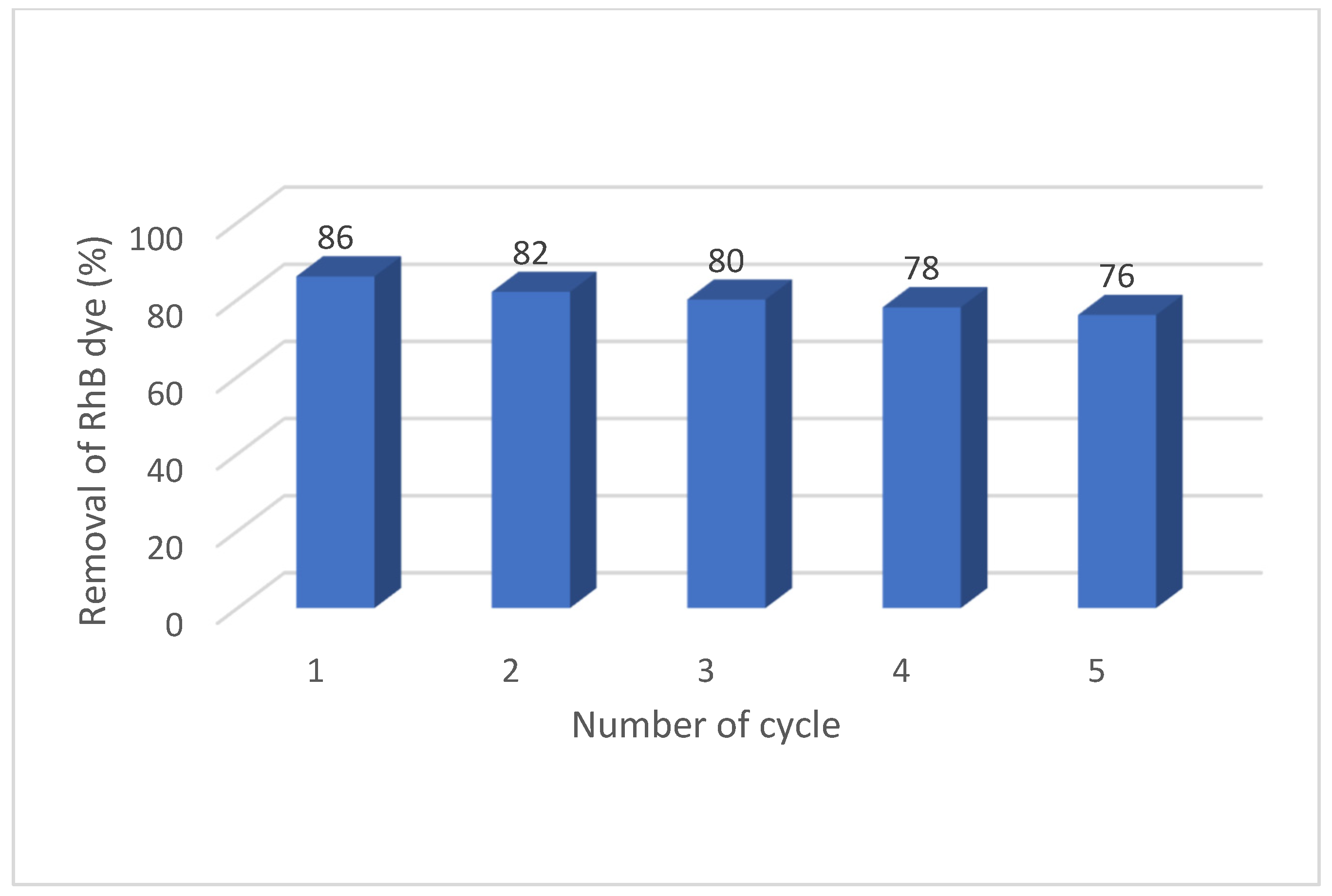 Catalysts 14 00914 g010