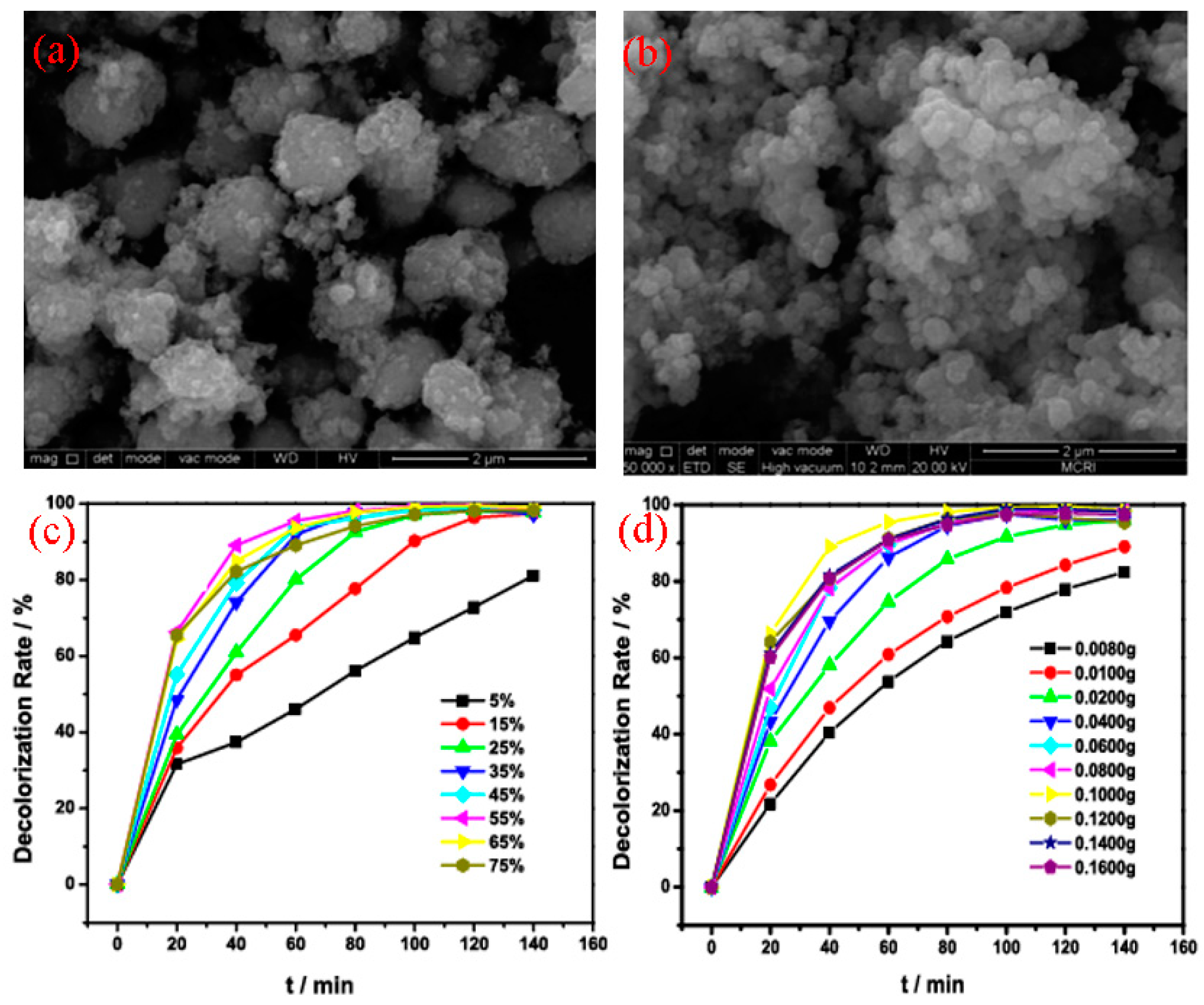 Catalysts 14 00917 g004