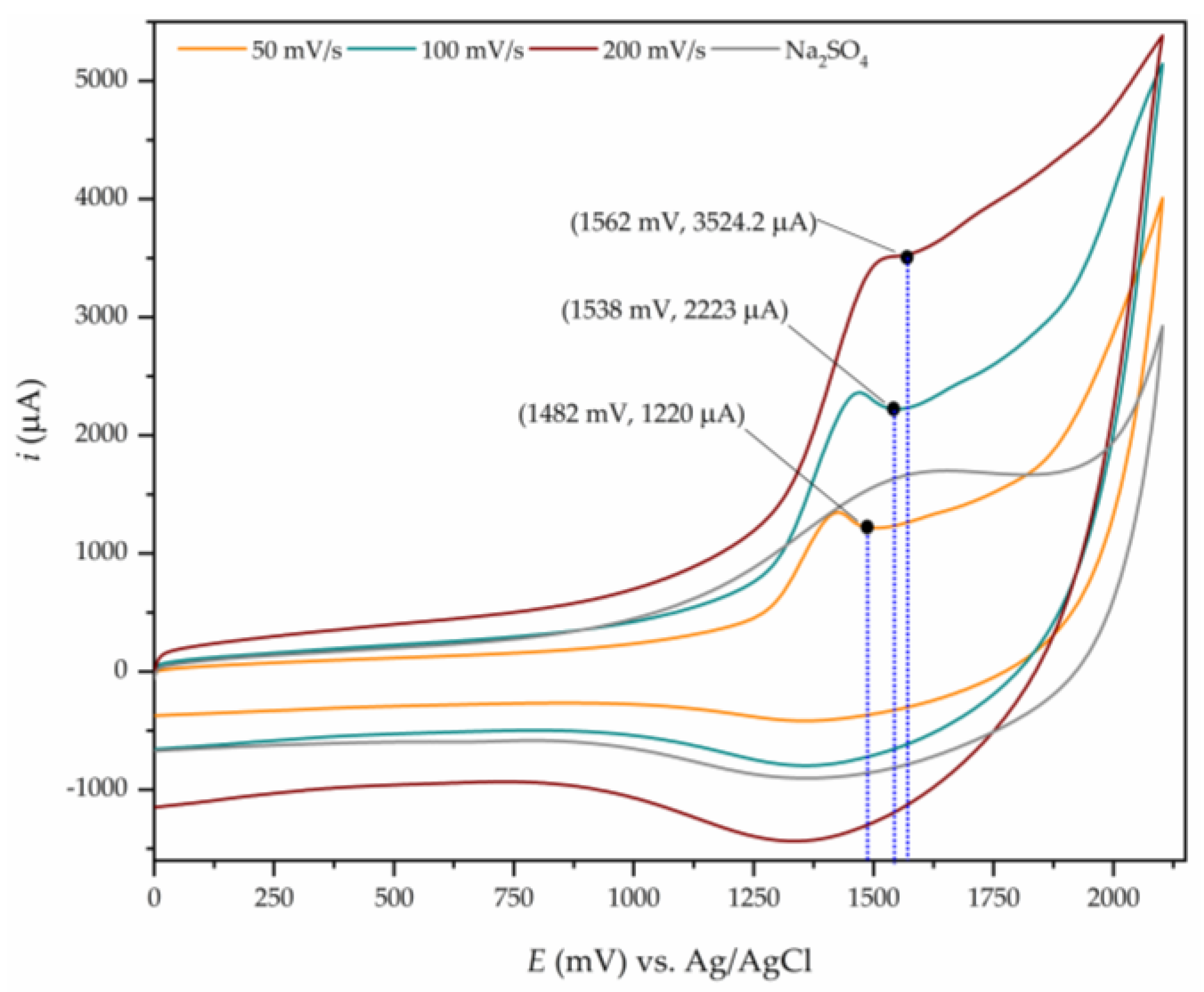Catalysts 14 00918 g001