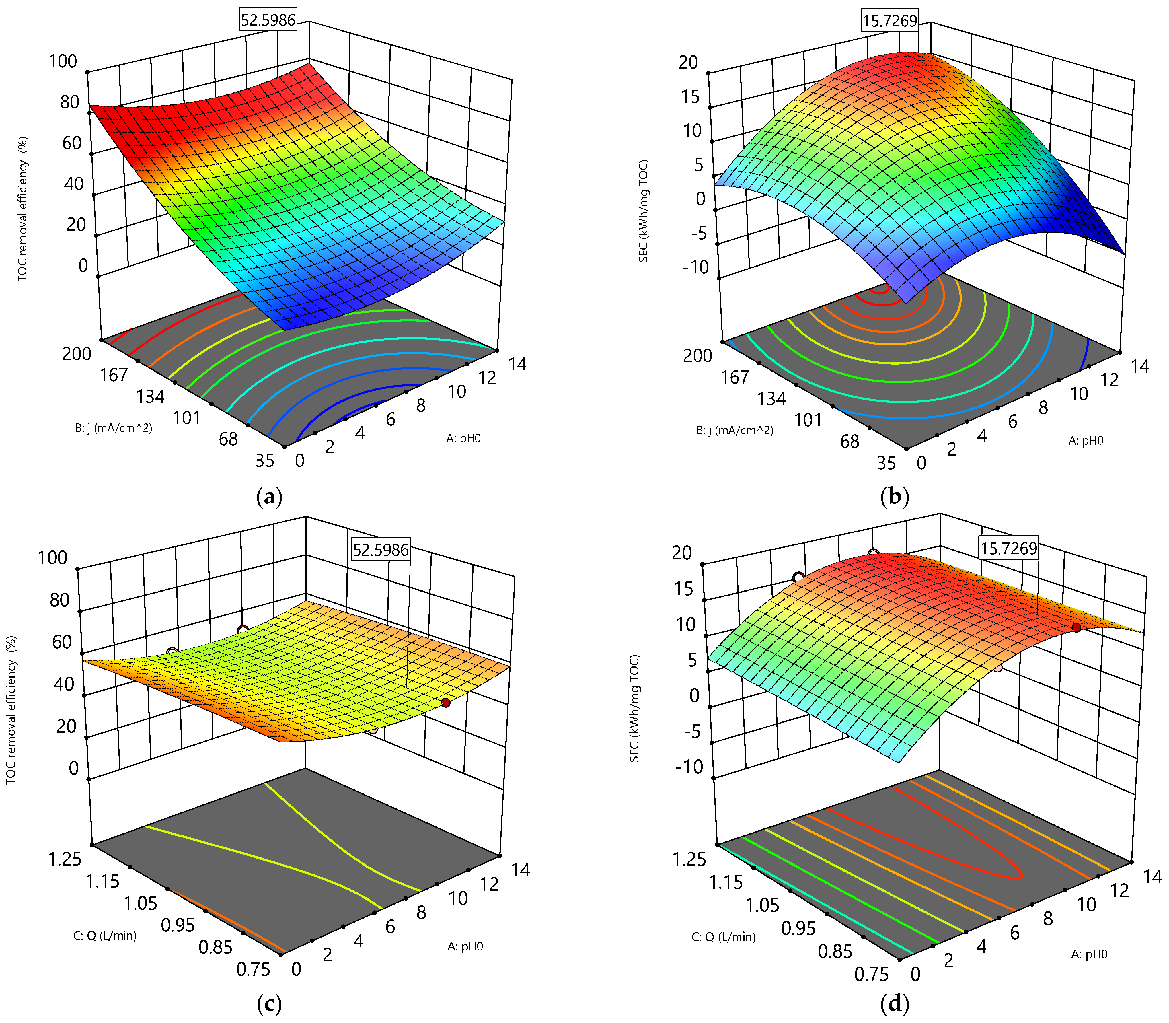 Catalysts 14 00918 g005a