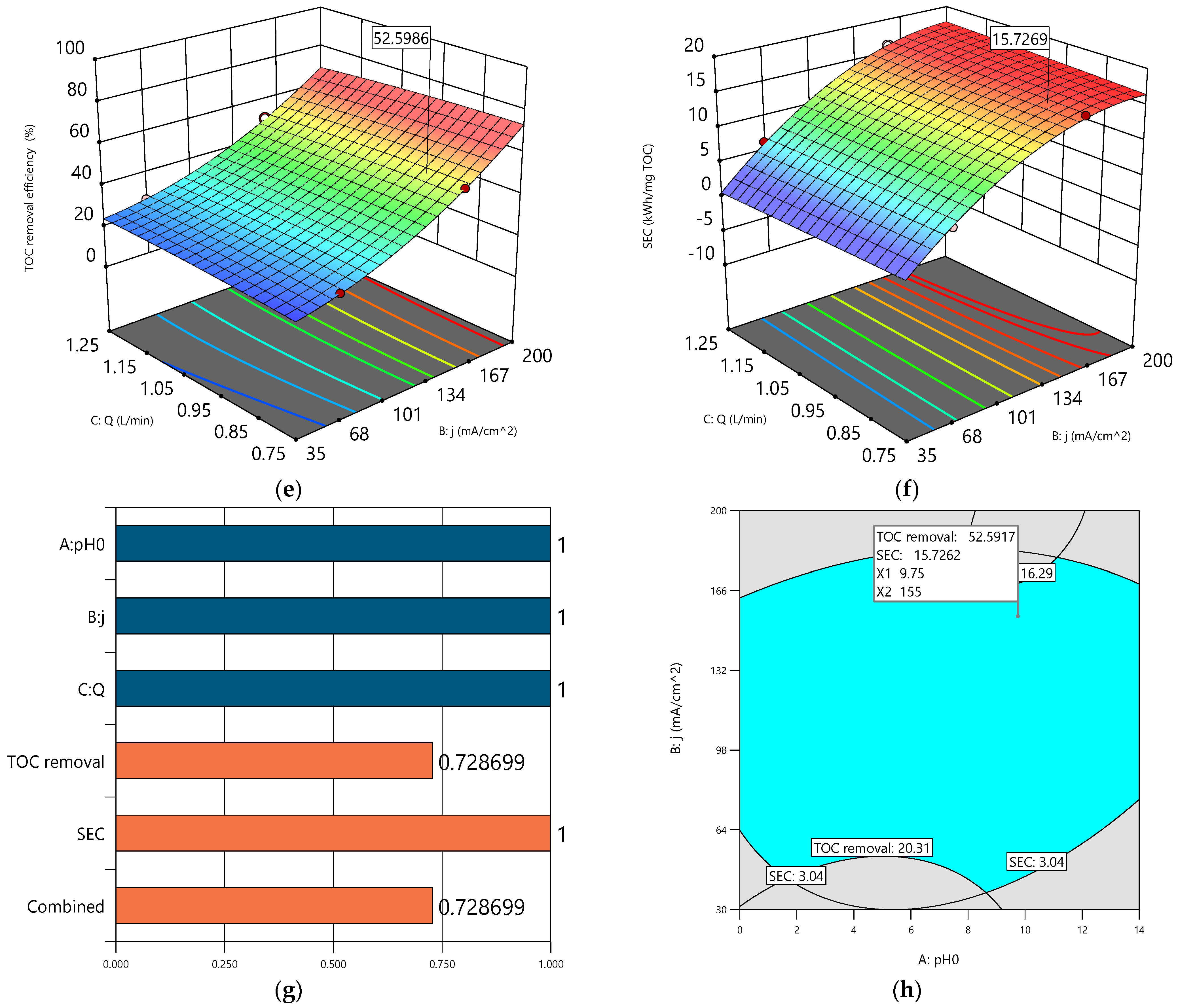Catalysts 14 00918 g005b