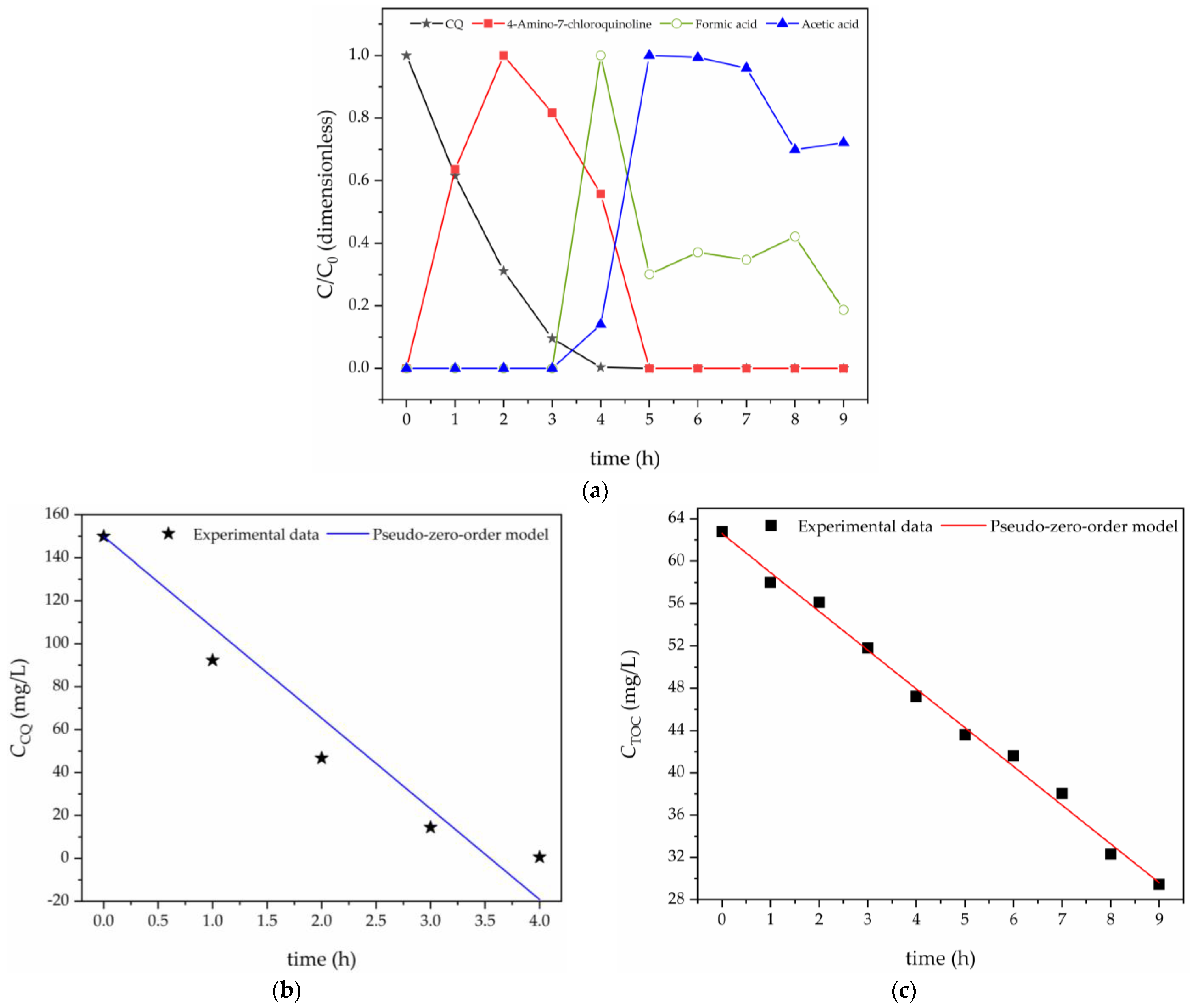 Catalysts 14 00918 g006